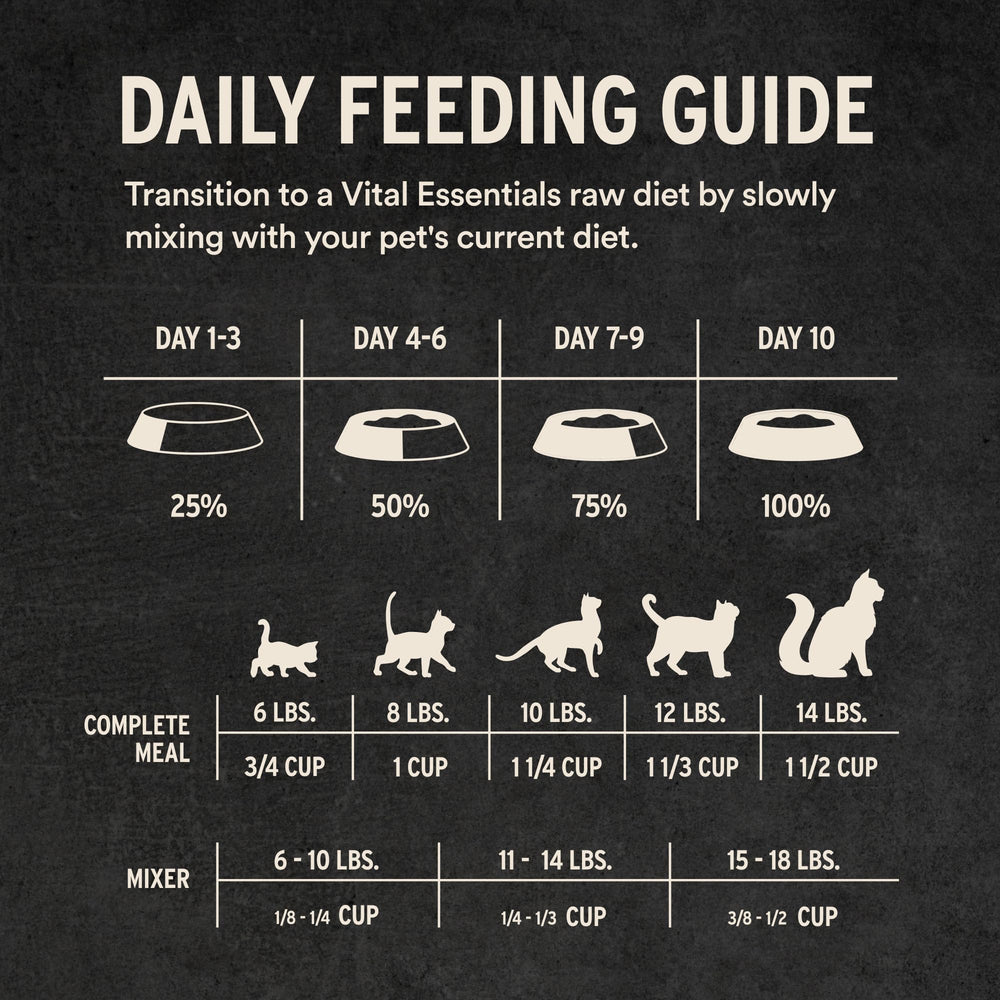 Vital Essentials packaging front label highlights sourcing and quality