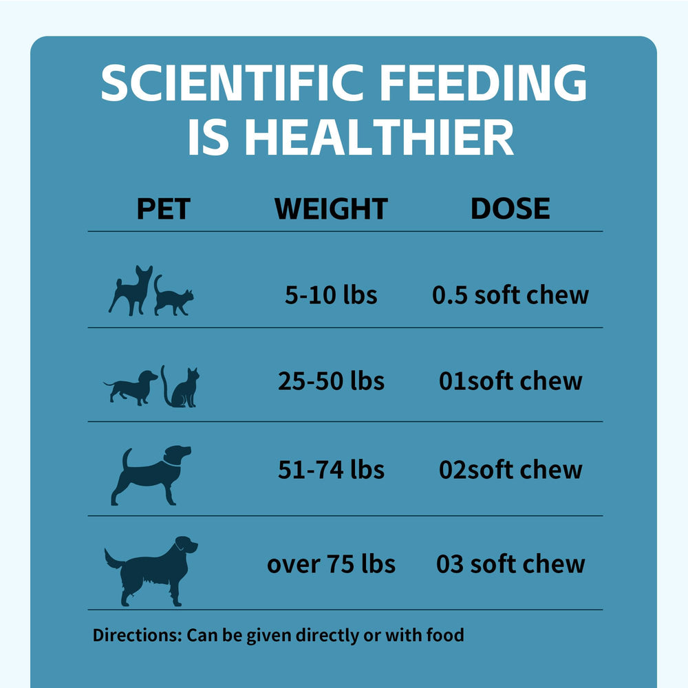 VivaElixir daily-use dog chews are tasty and easy to give