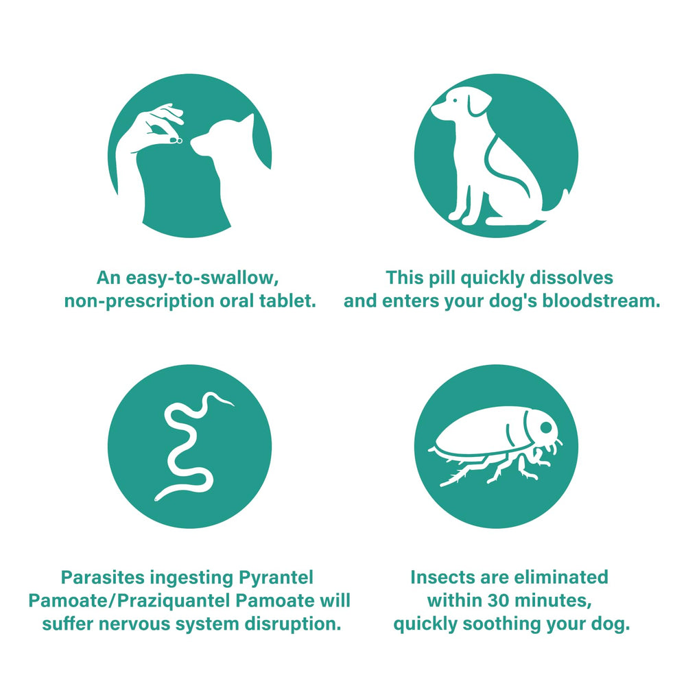 VivaElixir dosing chart highlights 25.1–50 lb range for one tablet.