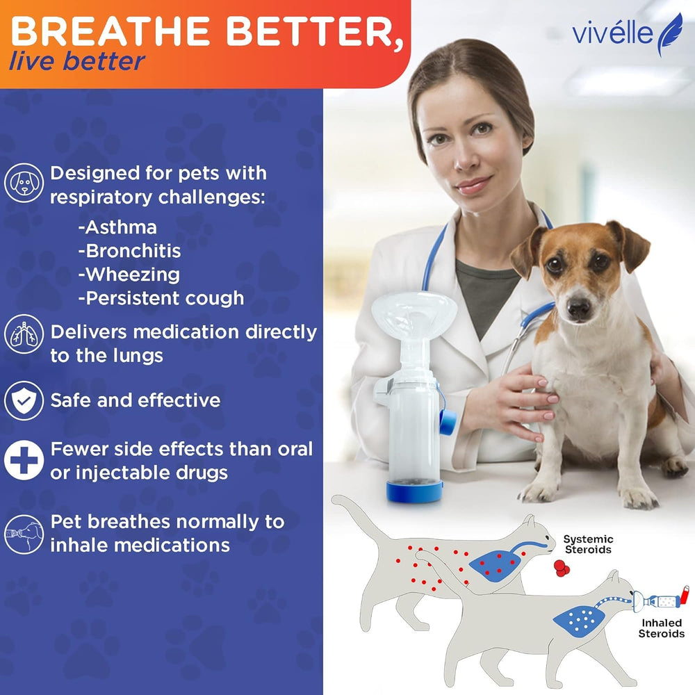 Vivelle MedFlow breathing indicator shows inhalation during use.