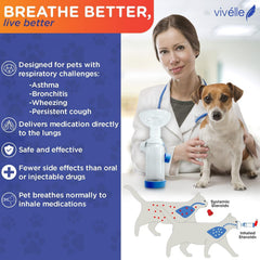 Vivelle MedFlow breathing indicator shows inhalation during use.