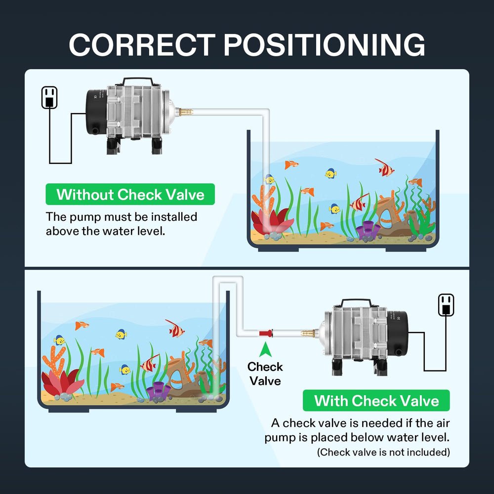 VIVOSUN built for 24/7 operation supports reliable aquarium and hydroponic oxygenation