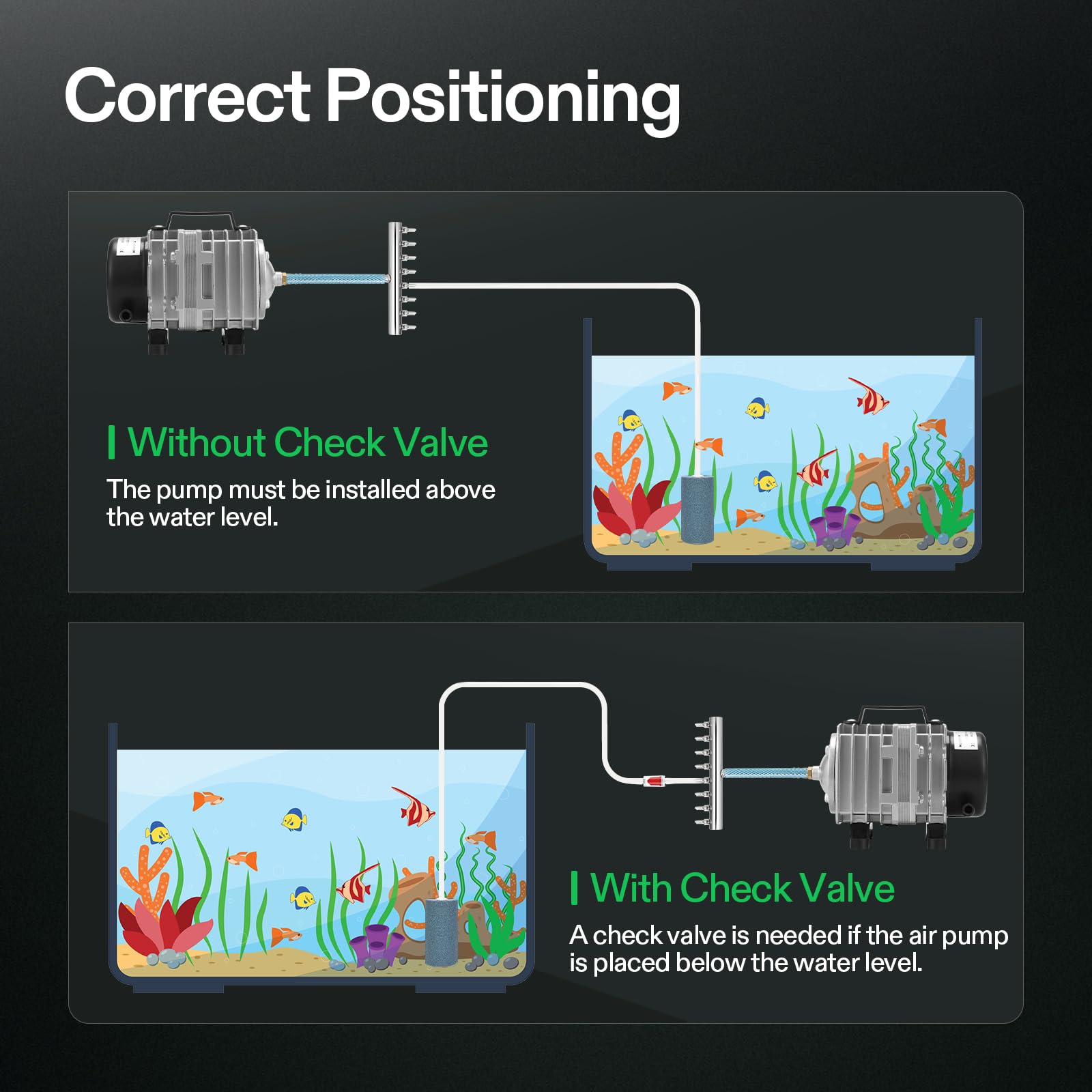 VIVOSUN 25 ft air tubing mapped for flexible routing and tidy setup