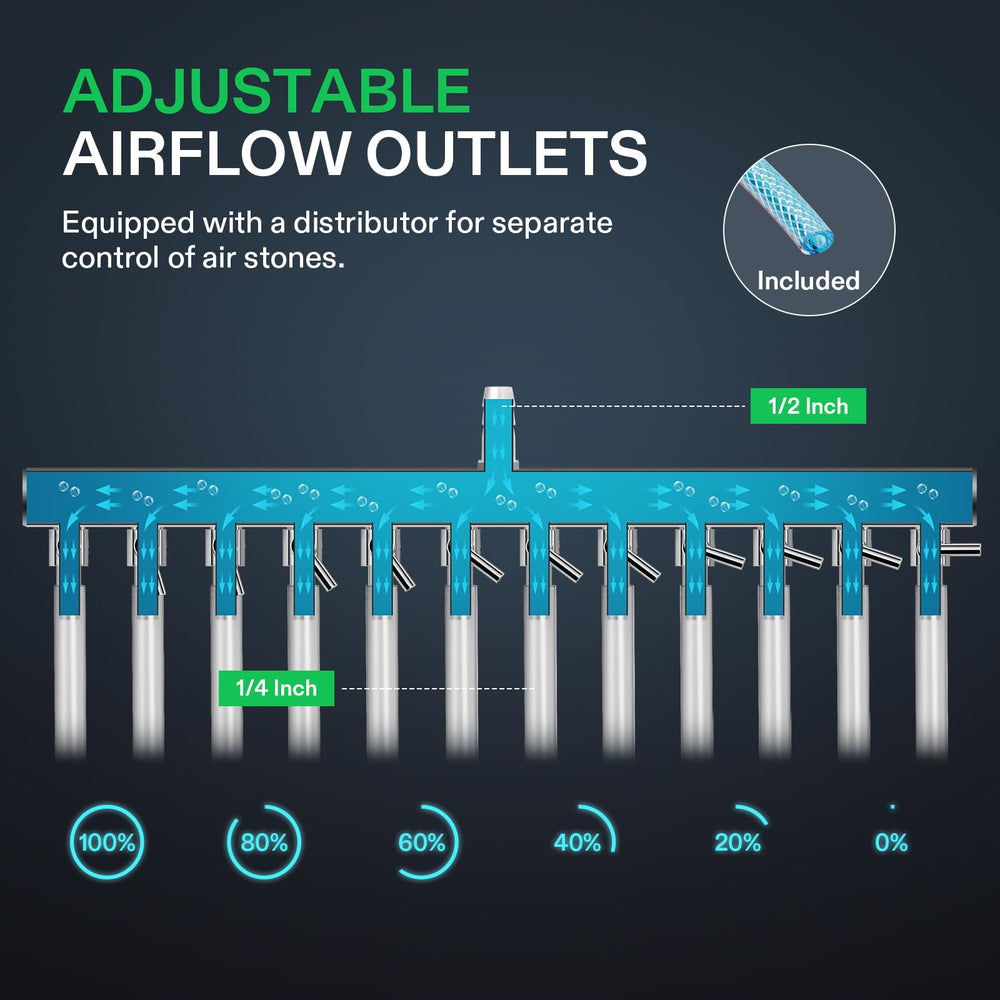 VIVOSUN 55W electromagnetic motor delivers strong air pressure for 12 outlets.