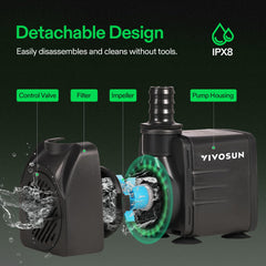 VIVOSUN 660GPH pump with three nozzle sizes for varied water patterns.