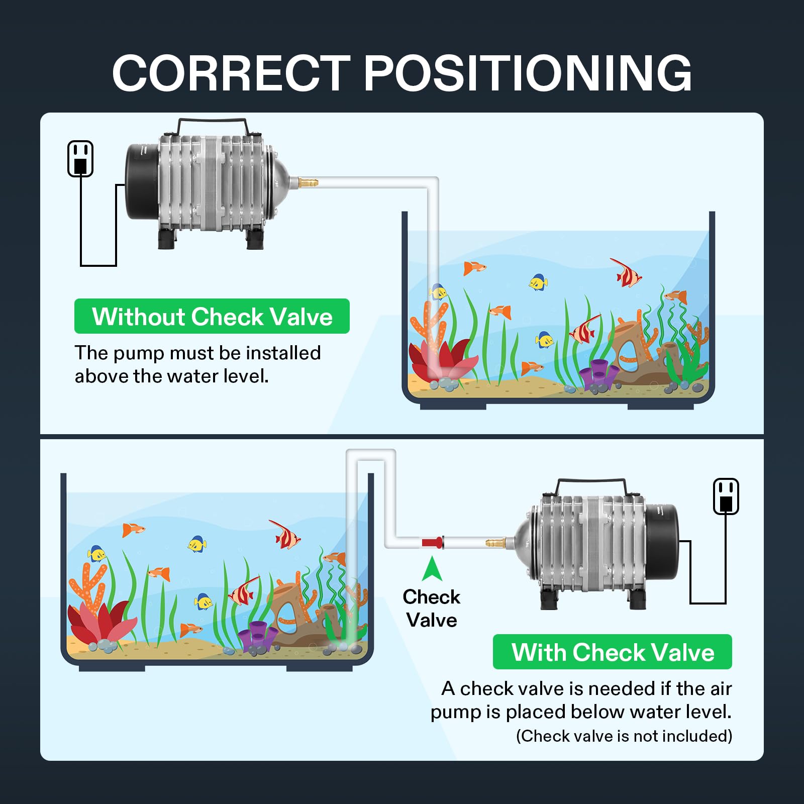 VIVOSUN suitable for aquariums, ponds, and hydroponics in commercial environments.