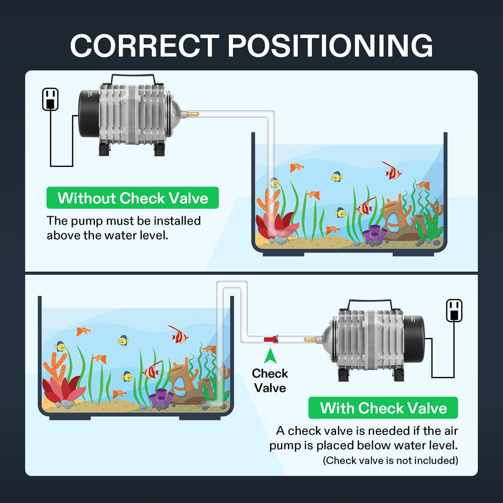VIVOSUN suitable for aquariums, ponds, and hydroponics in commercial environments.