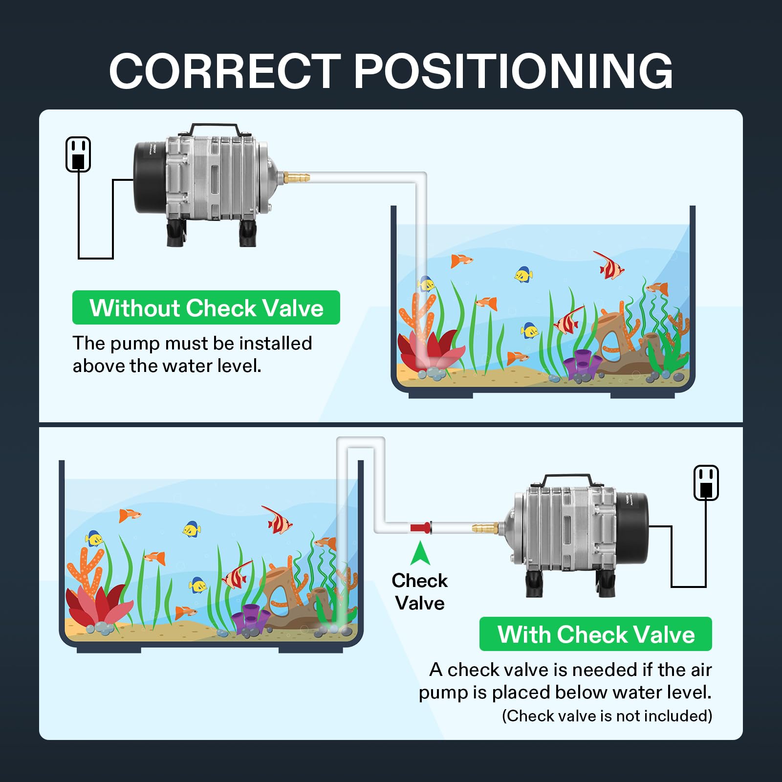 VIVOSUN aquarium setup in-use demonstrates real-world aeration and quiet operation