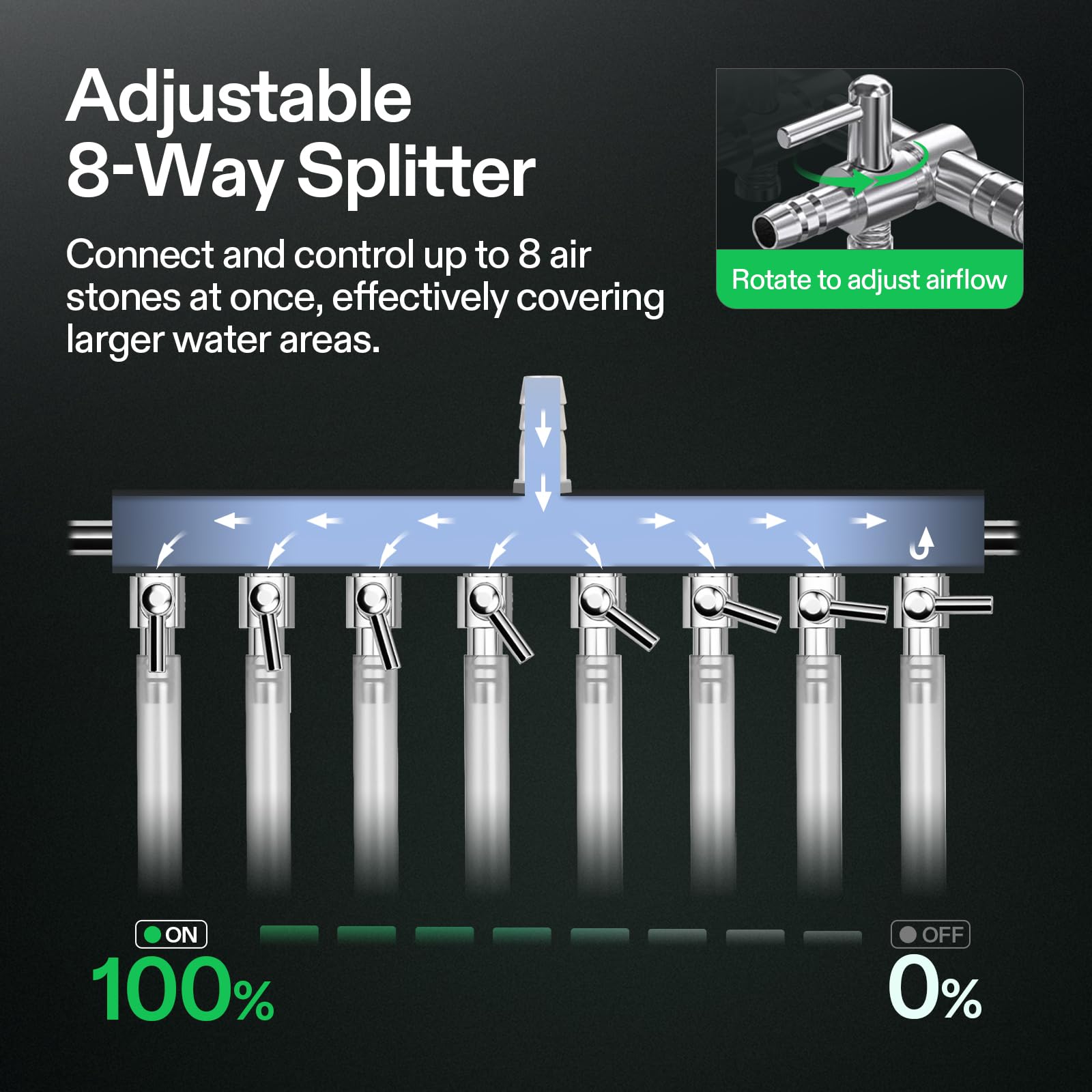 VIVOSUN eight-way splitter enabling multi‑zone aeration in tanks