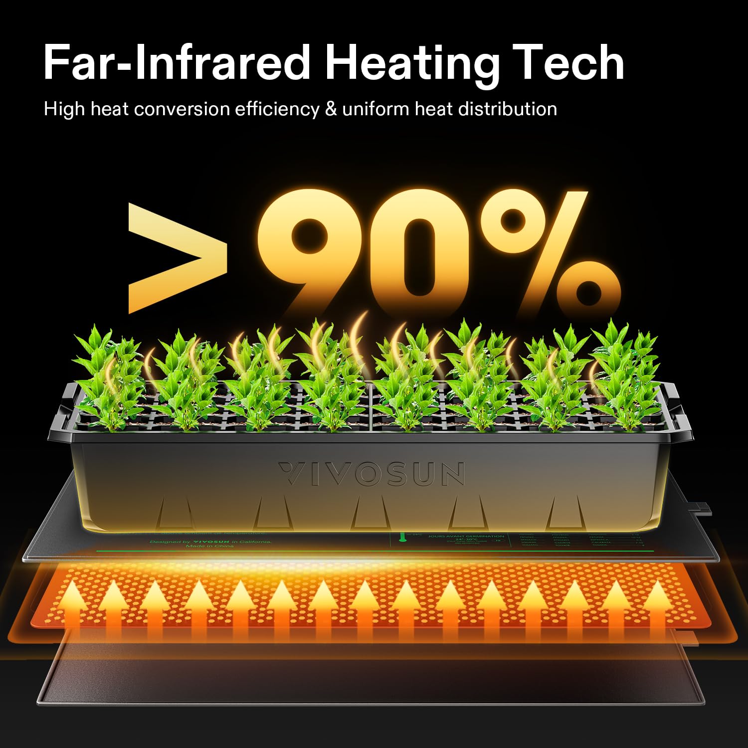 VIVOSUN far infrared heating provides gentle, even warmth