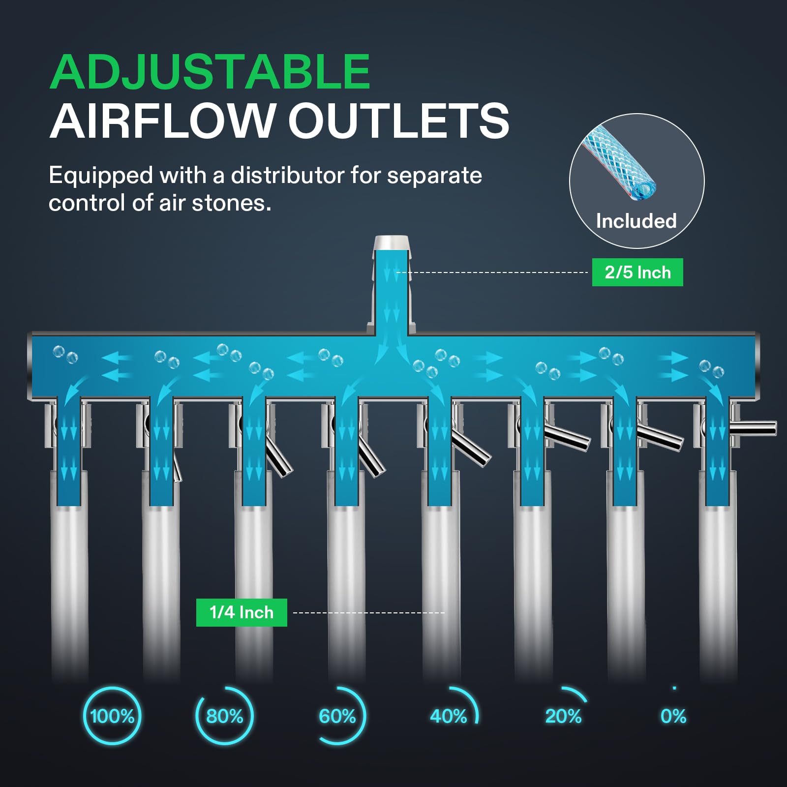 VIVOSUN premium manifold and pure copper outlet nozzle ensure durable, steady flow