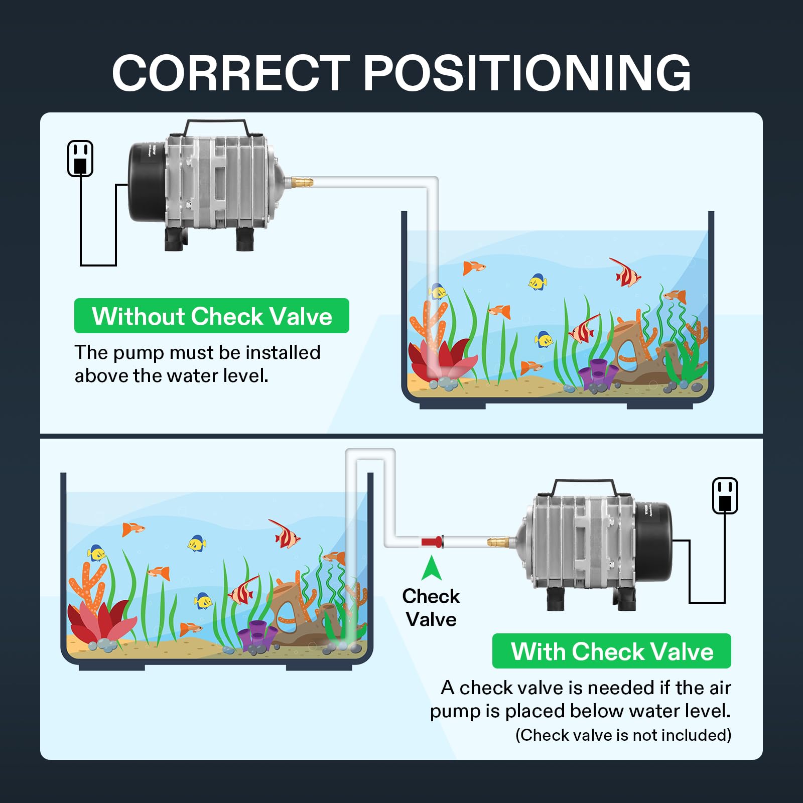 VIVOSUN wide applications cover aquariums, ponds, hydroponics, fish farms, and seafood service operations