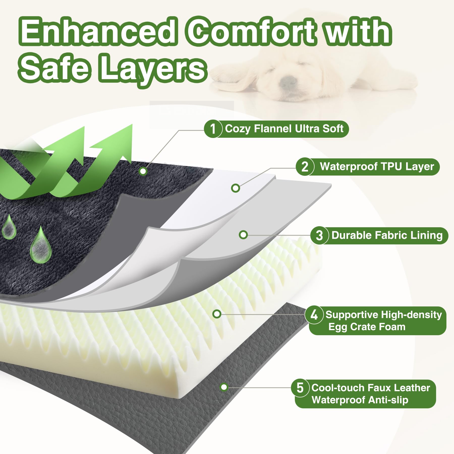 Vonabem anti-slip bottom keeps the kennel pad securely in place