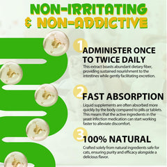 VOSIFSDIY drops being added to cat food for convenient administration