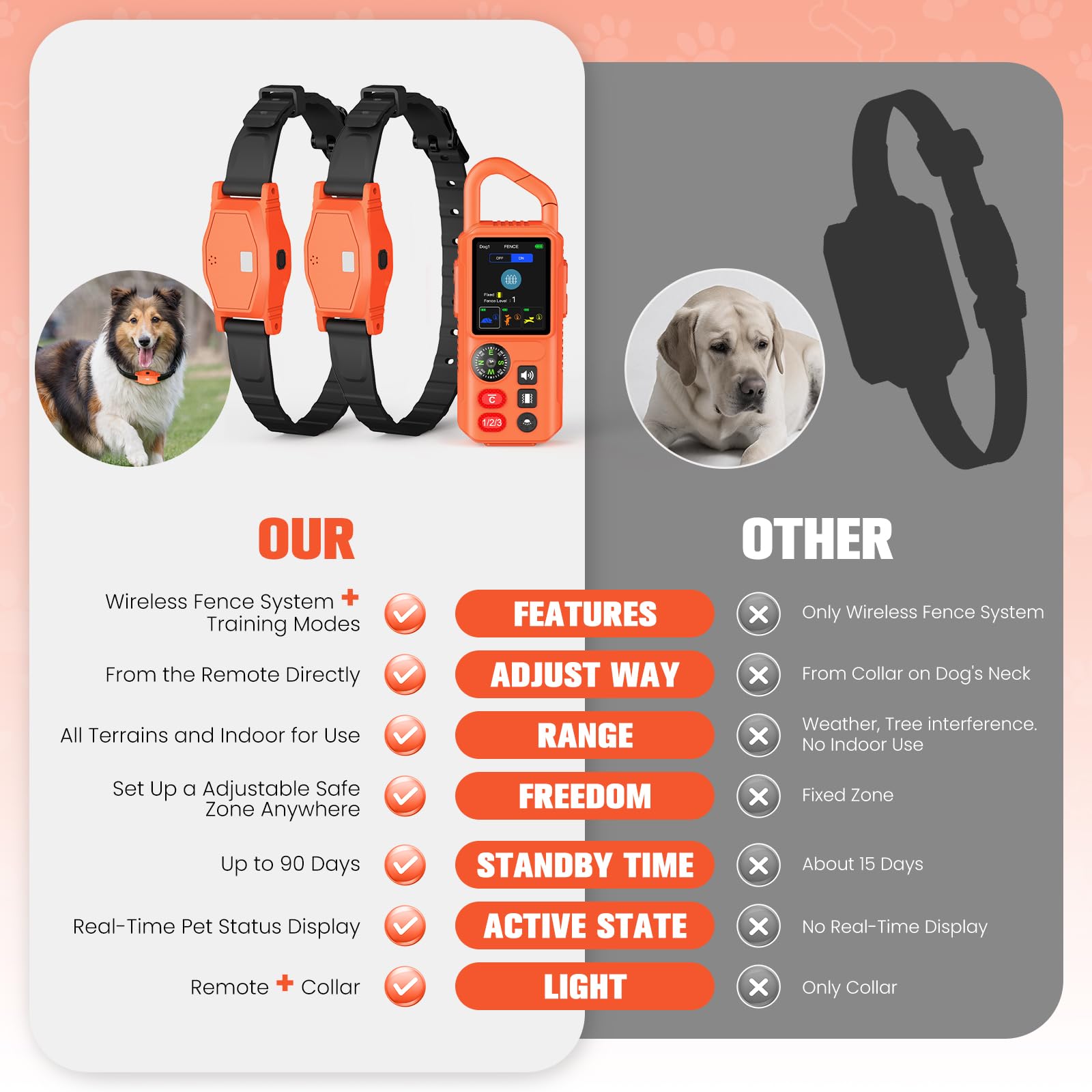 VUMXPE customizable boundaries for two dogs, shared or separate zones.