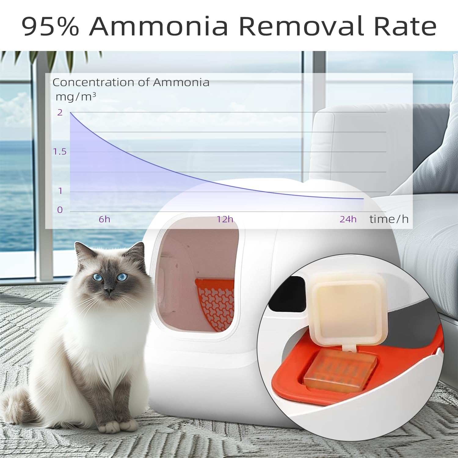 Waatoos N50 display highlights odor control for litter boxes.