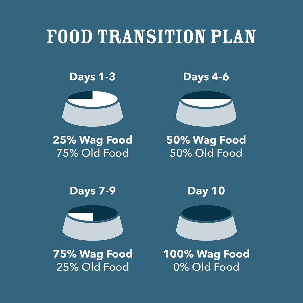 Easy pull-tab on Wag Stew can for quick feeding