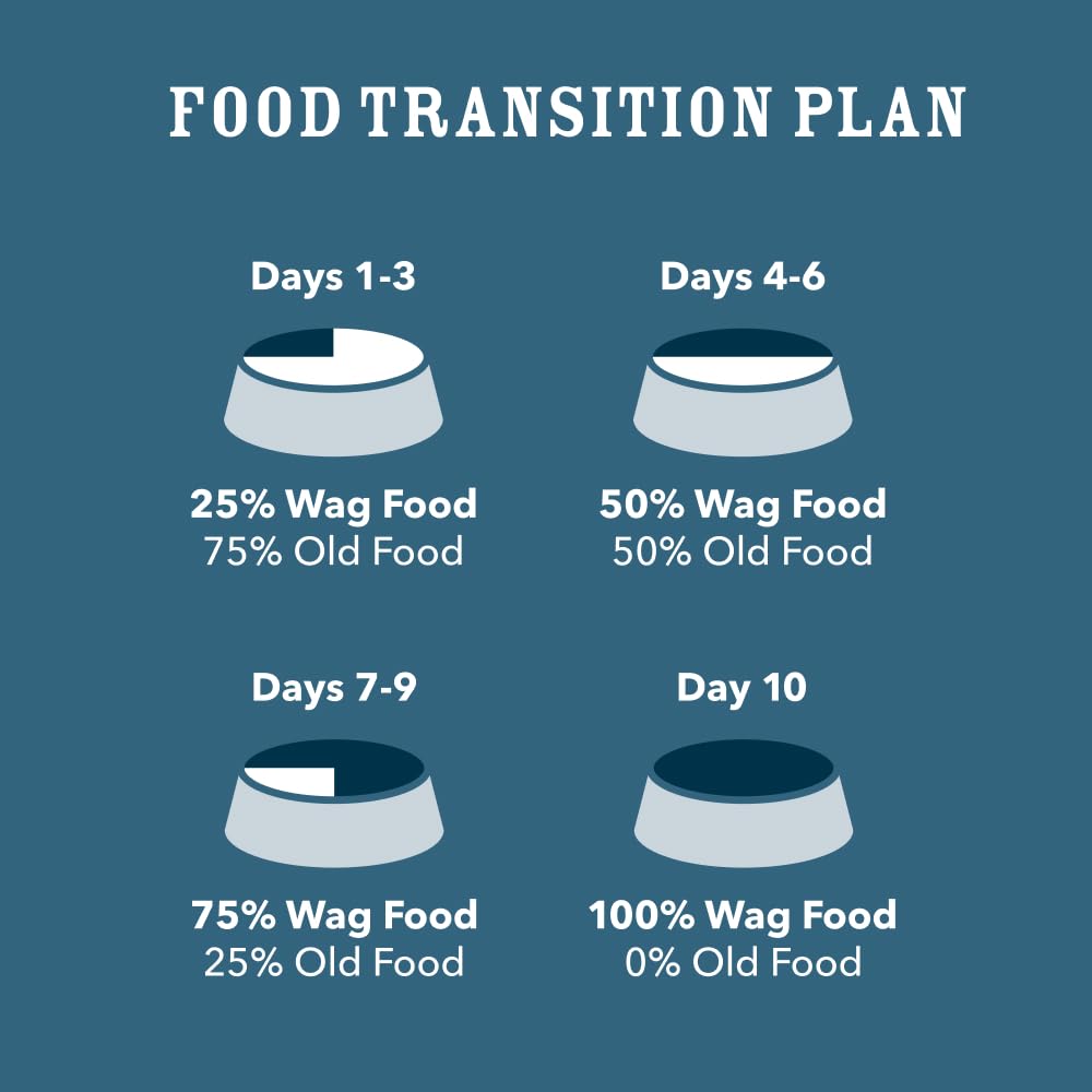 WAG Wholesome Grains contains DHA and antioxidants for immune support