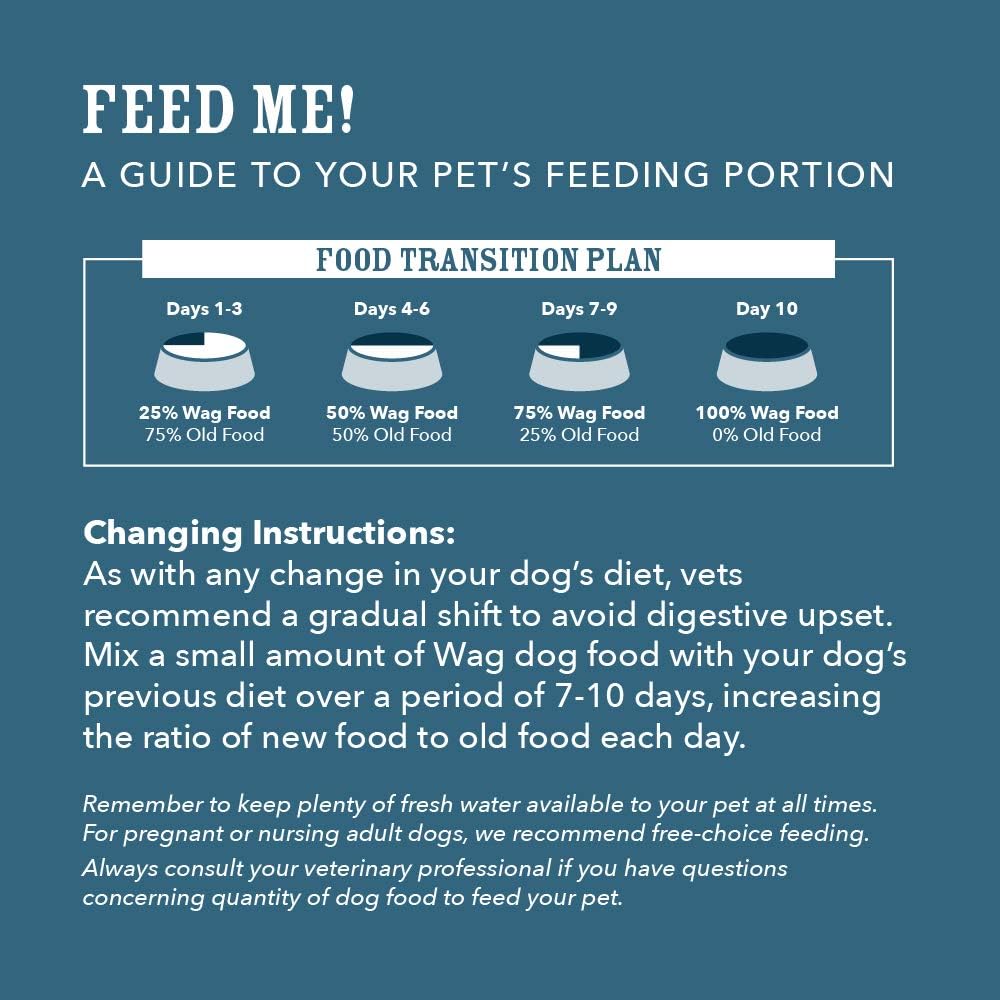 WAG Wholesome Grains vet-formulated packaging image conveys professional formulation