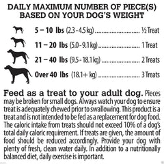 Waggin Train chicken jerky tenders plate—delicious bite-sized treat for active dogs.