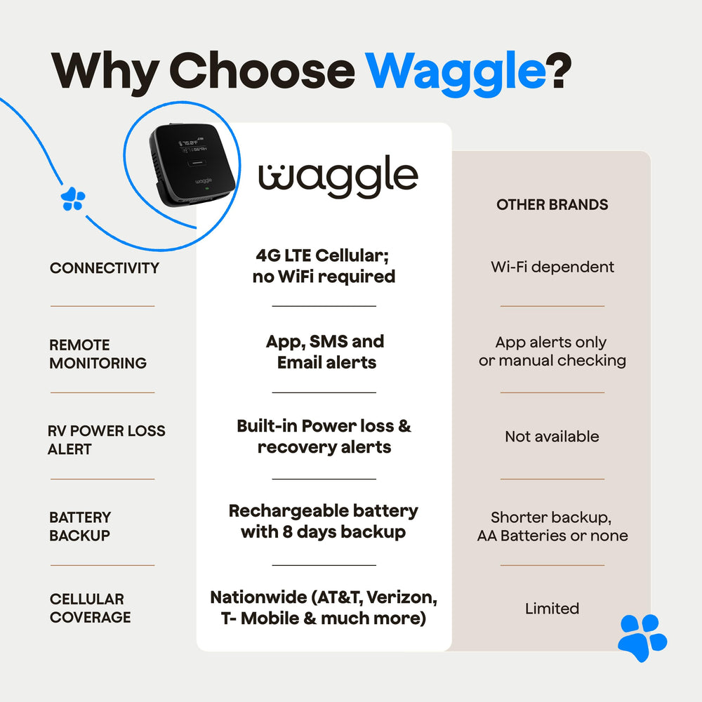 Waggle setup in 10 minutes for rapid RV or car installation