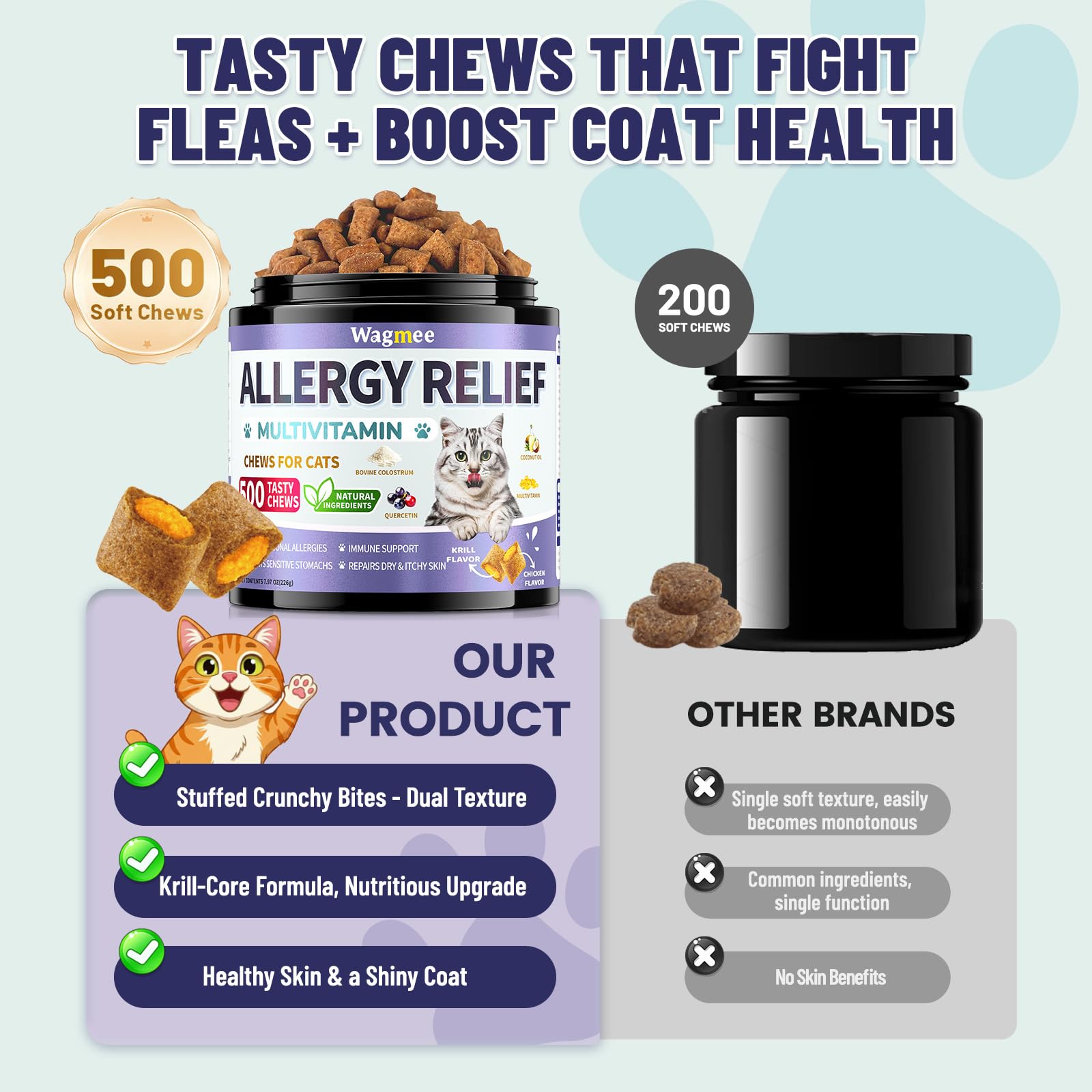 Wagmee easy daily supplement for cats across breeds and seasonal changes