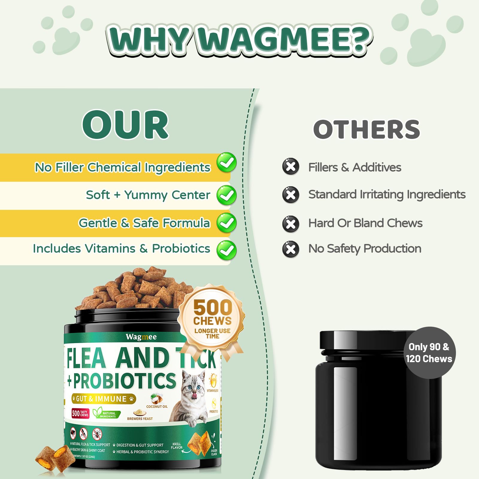 Wagmee Cat Flea Chews daily-wellness supports cats and kittens' vitality