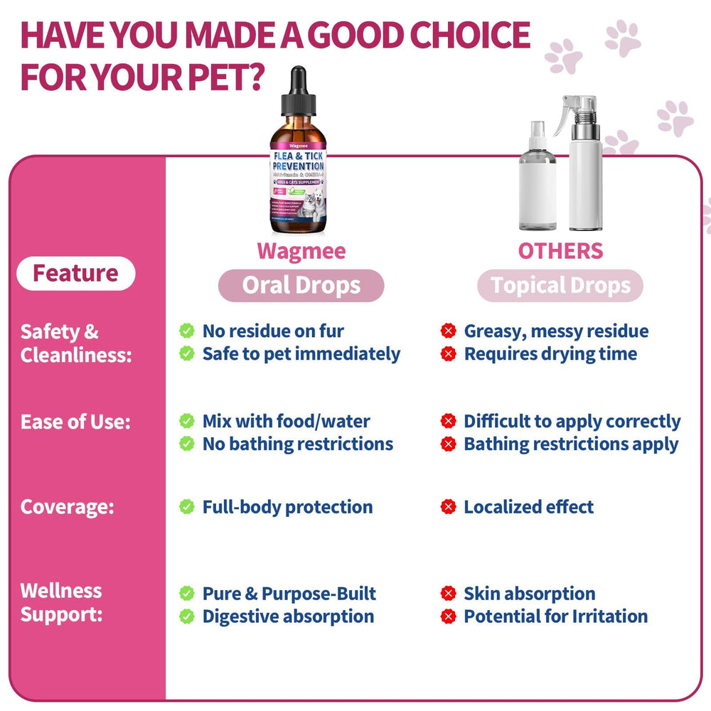 Wagmee all-life-stages formula for pets of all ages