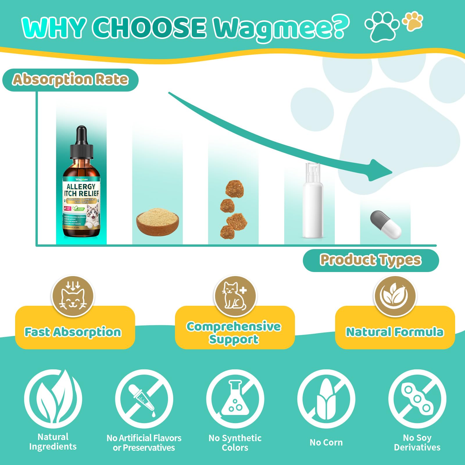 Wagmee natural immune support herbs bottle shown for overall resilience.