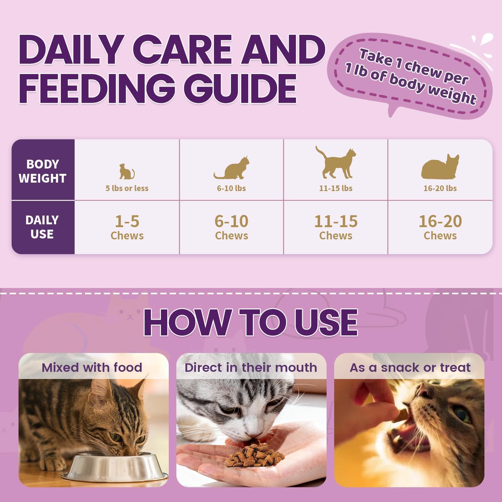 Wagmee taurine cat treats serving suggestion bowl-view shows crumble over food for easy dosing