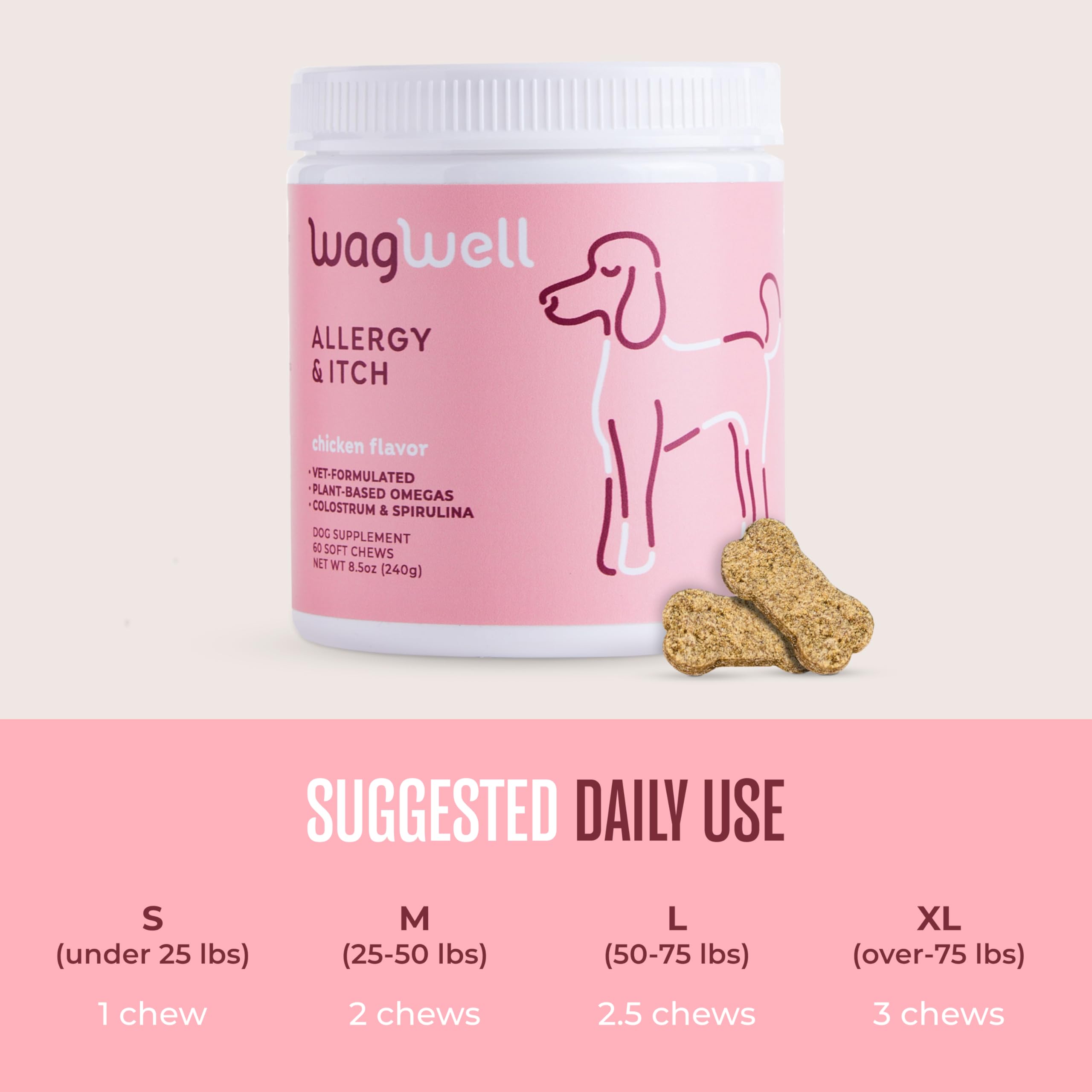 WagWell ingredients panel showing colostrum, spirulina, and postbiotics.
