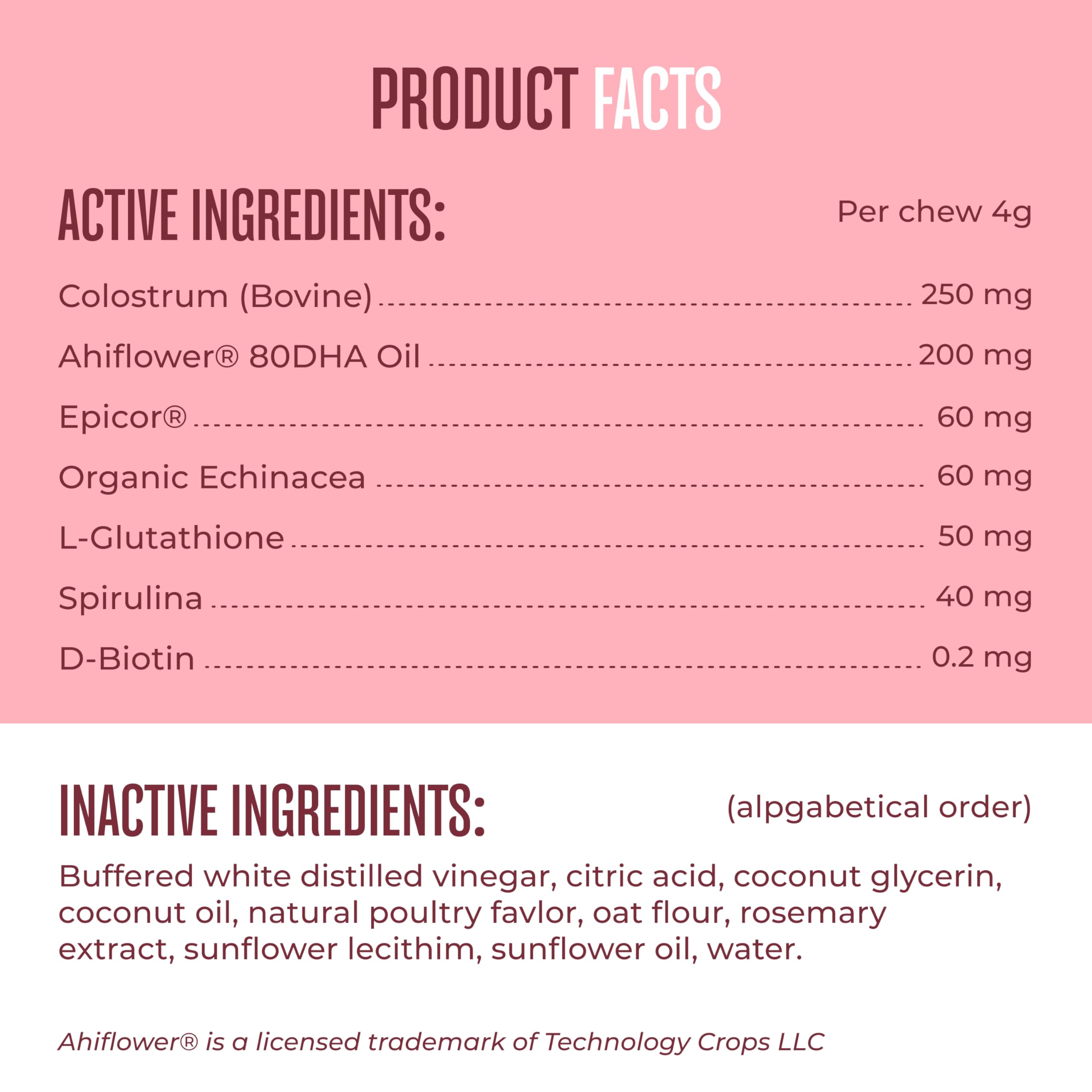 WagWell dosing guide shown with weight-based chew recommendations.