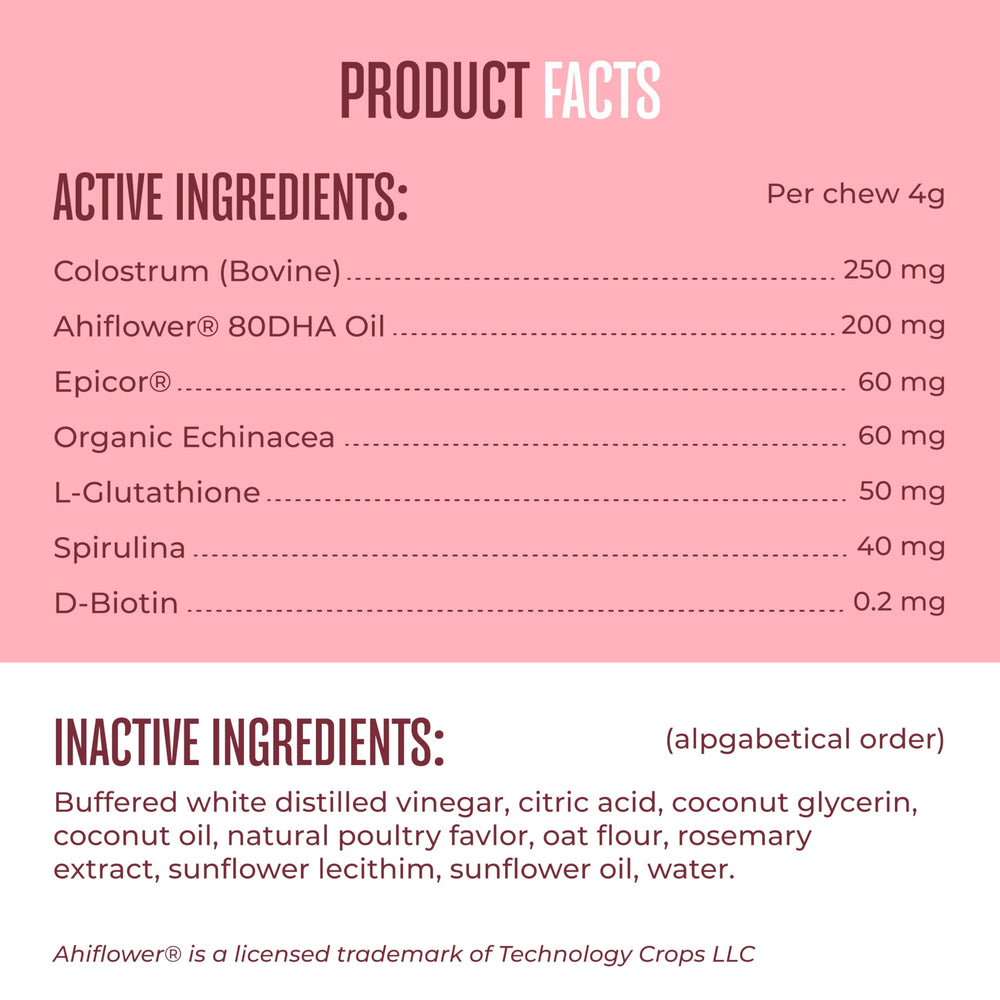 WagWell dosing guide shown with weight-based chew recommendations.