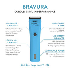 WAHL Bravura 5-in-1 blade set enables precise trimming across coats