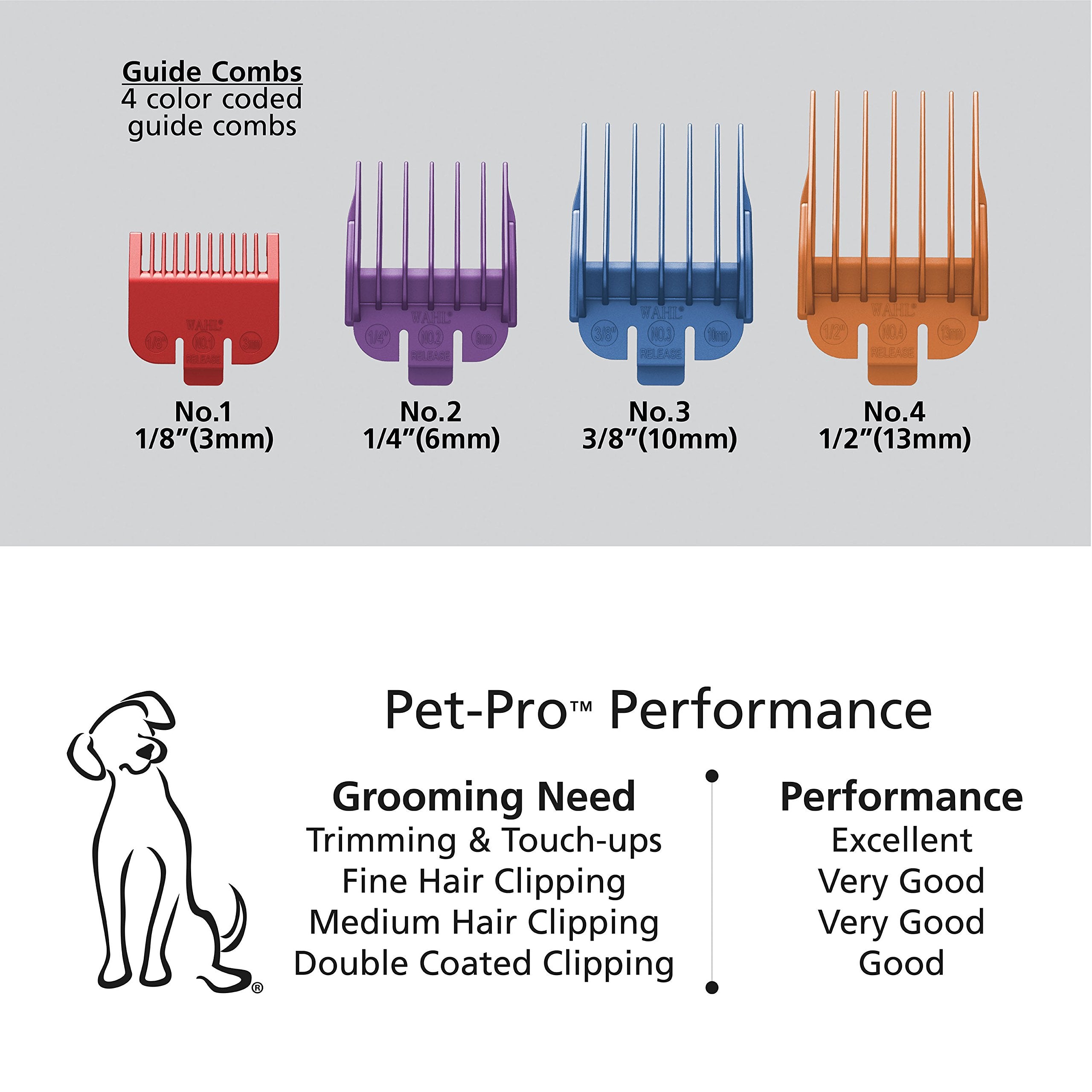 Wahl Pet-Pro high carbon blades detail for snag-free cutting