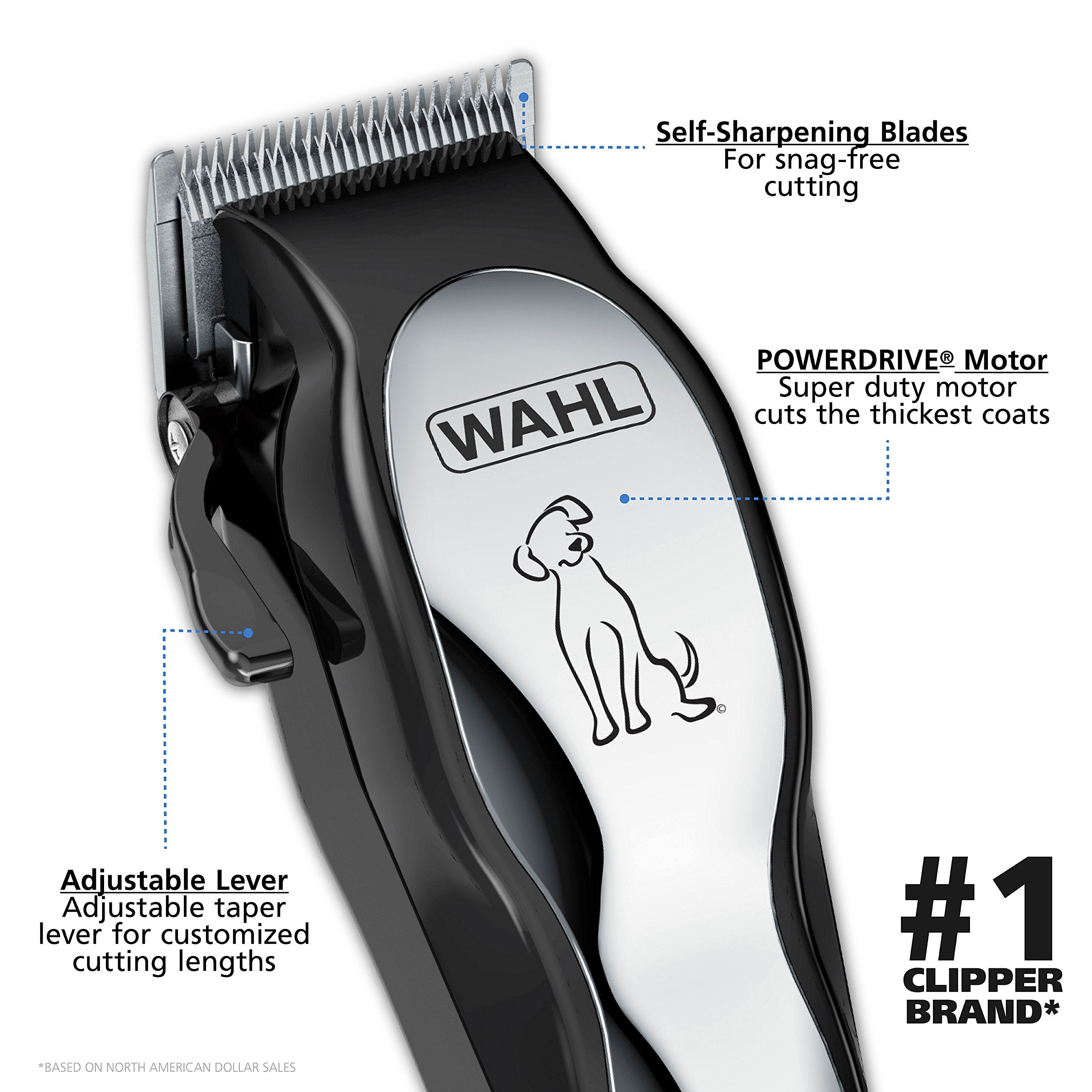 Wahl Pet-Pro storage case keeping attachments organized