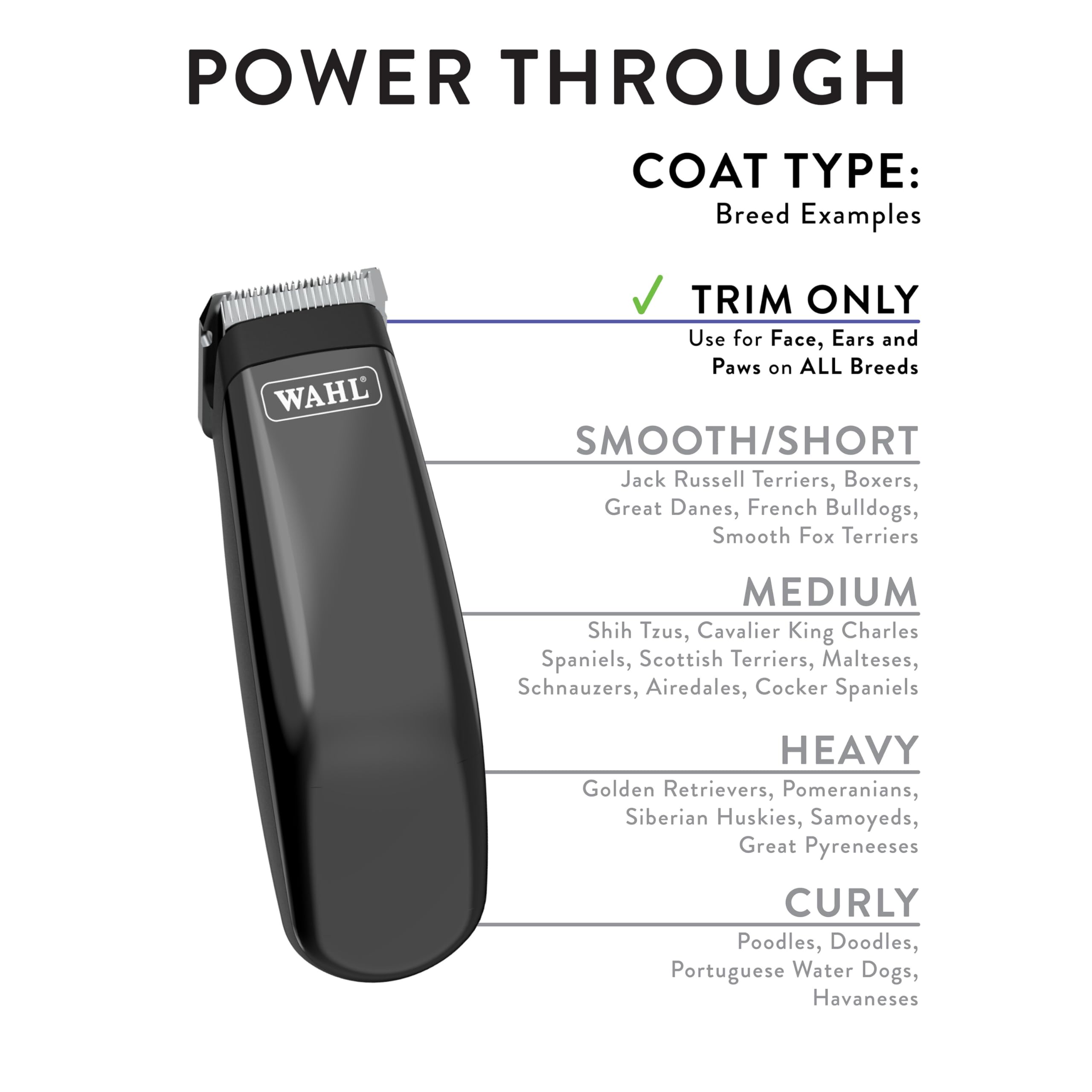 Wahl Super Pocket Pro includes a #40 blade for fine grooming details.