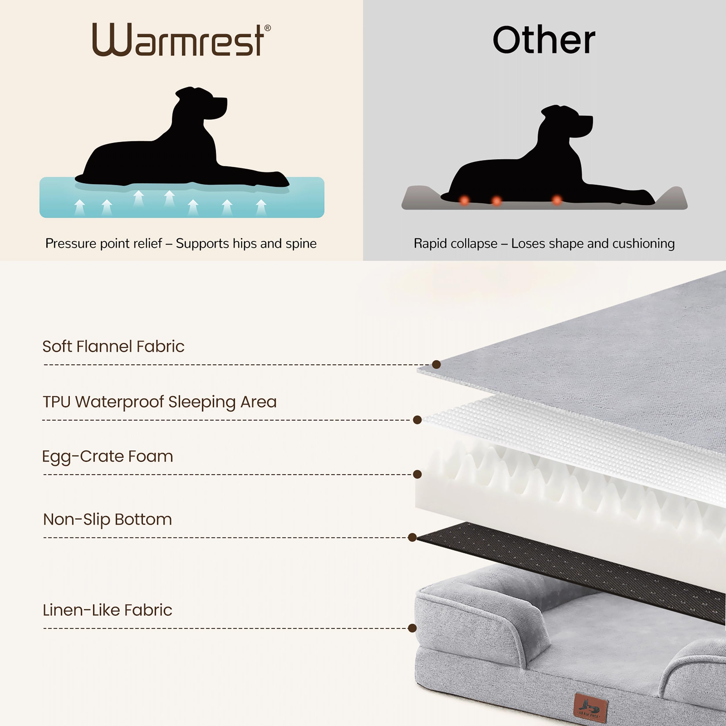 Warmrest anti slip grip bottom keeps bed stable on floors