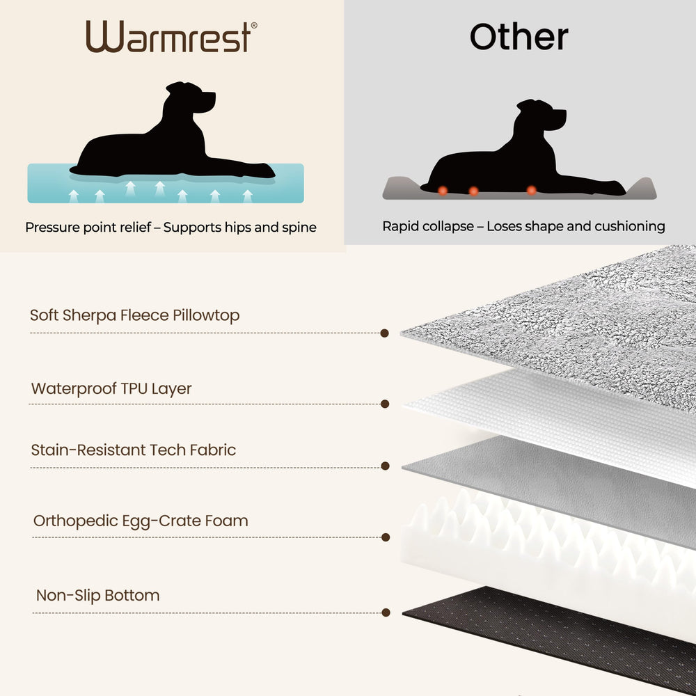 Warmrest egg crate foam core provides breathable support.
