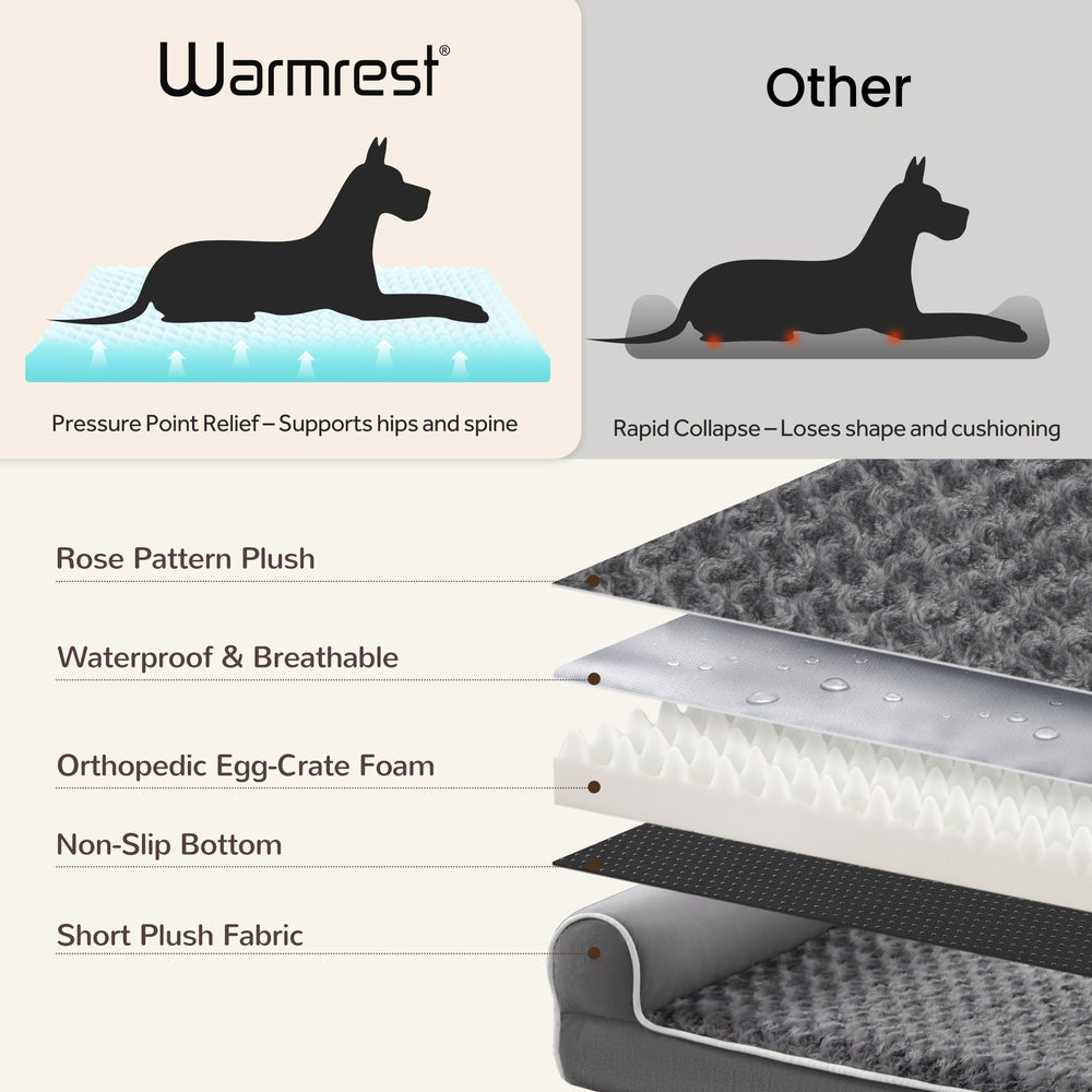 Warmrest non-slip bottom keeps bed stable on floors