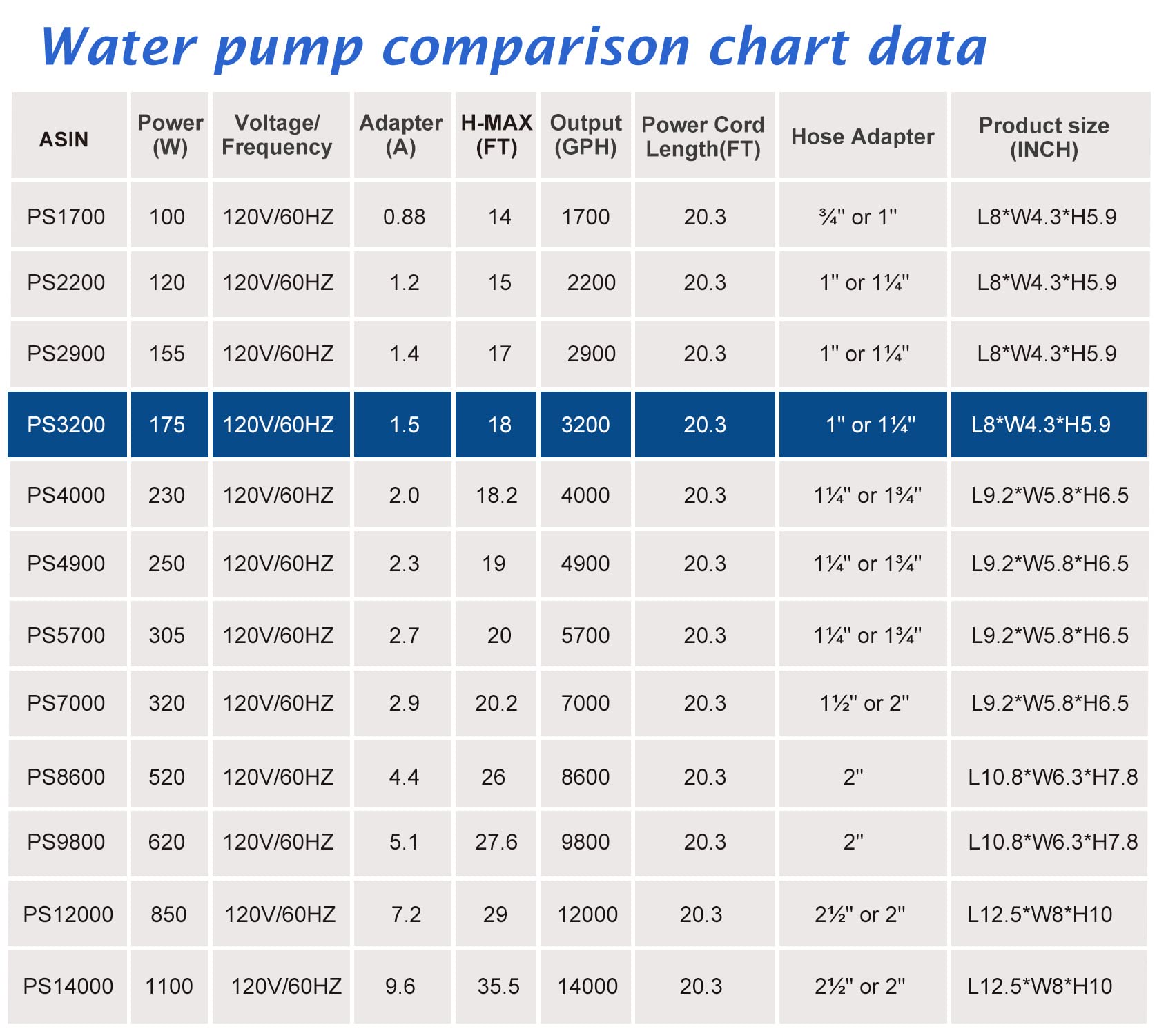 WaterRebirth 3200GPH pump energy-efficient performance in ponds.