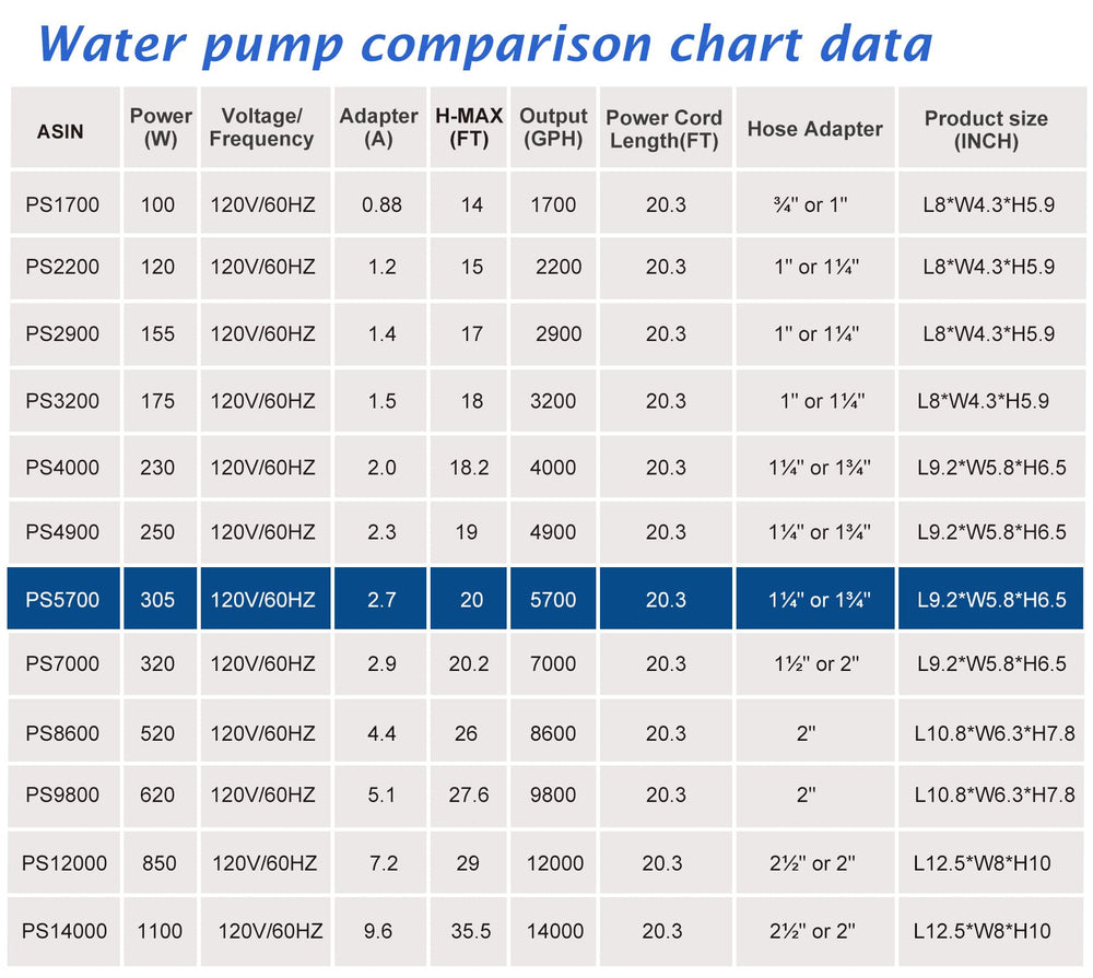 WaterRebirth 5700GPH-305W UL-listed safety label.