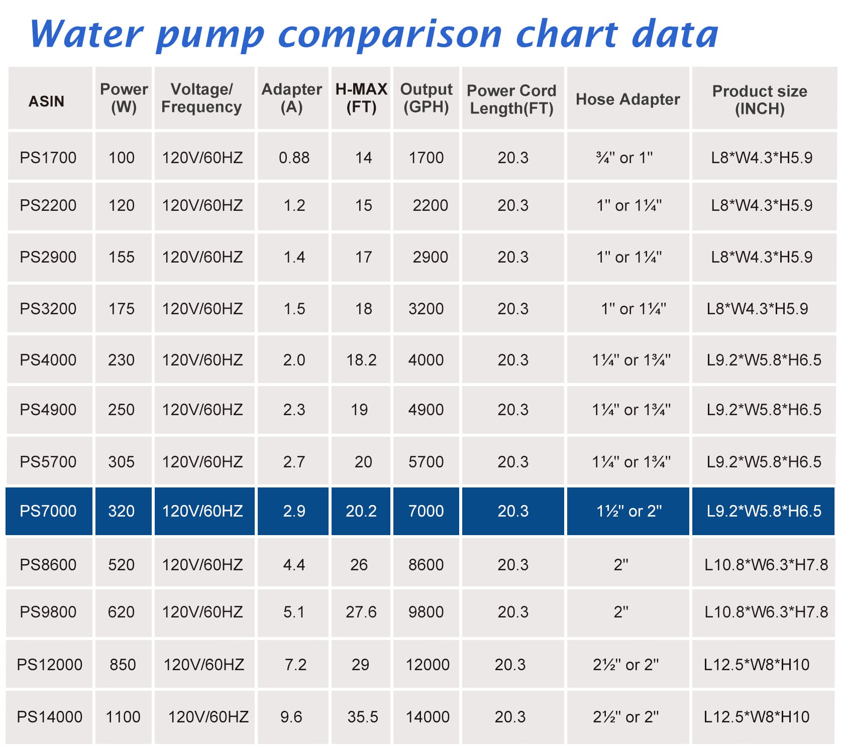 WaterRebirth 7000GPH pump setup for ponds and aquariums demonstrates versatility.