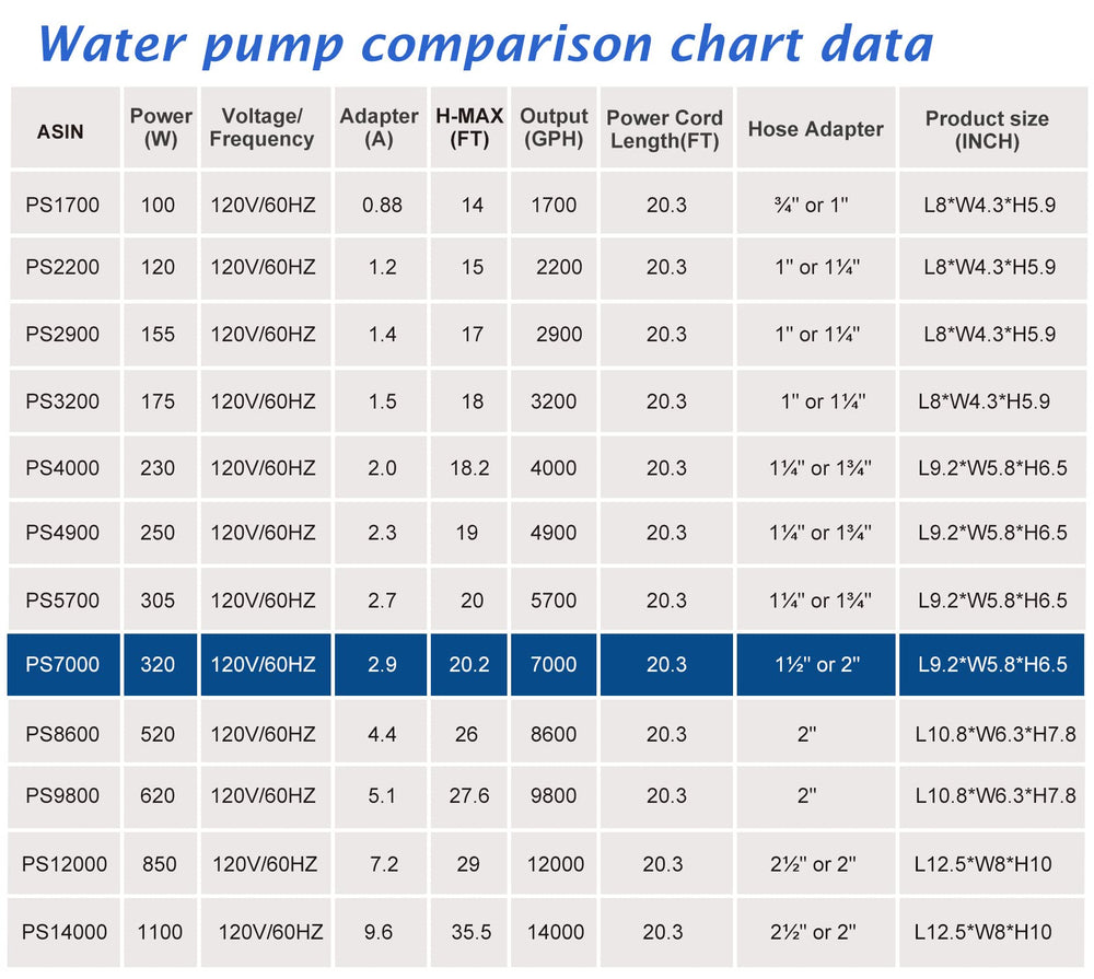 WaterRebirth 7000GPH pump setup for ponds and aquariums demonstrates versatility.