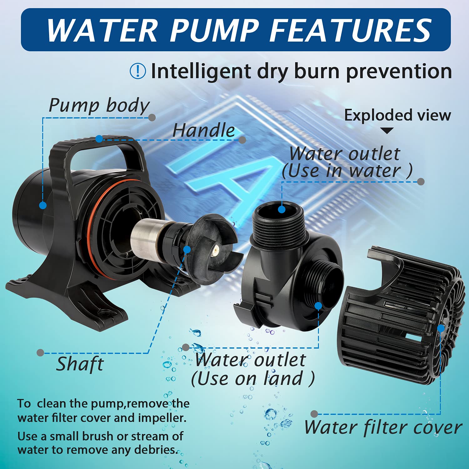 WaterRebirth 7000GPH pump quiet-flow design supports tranquil water features.