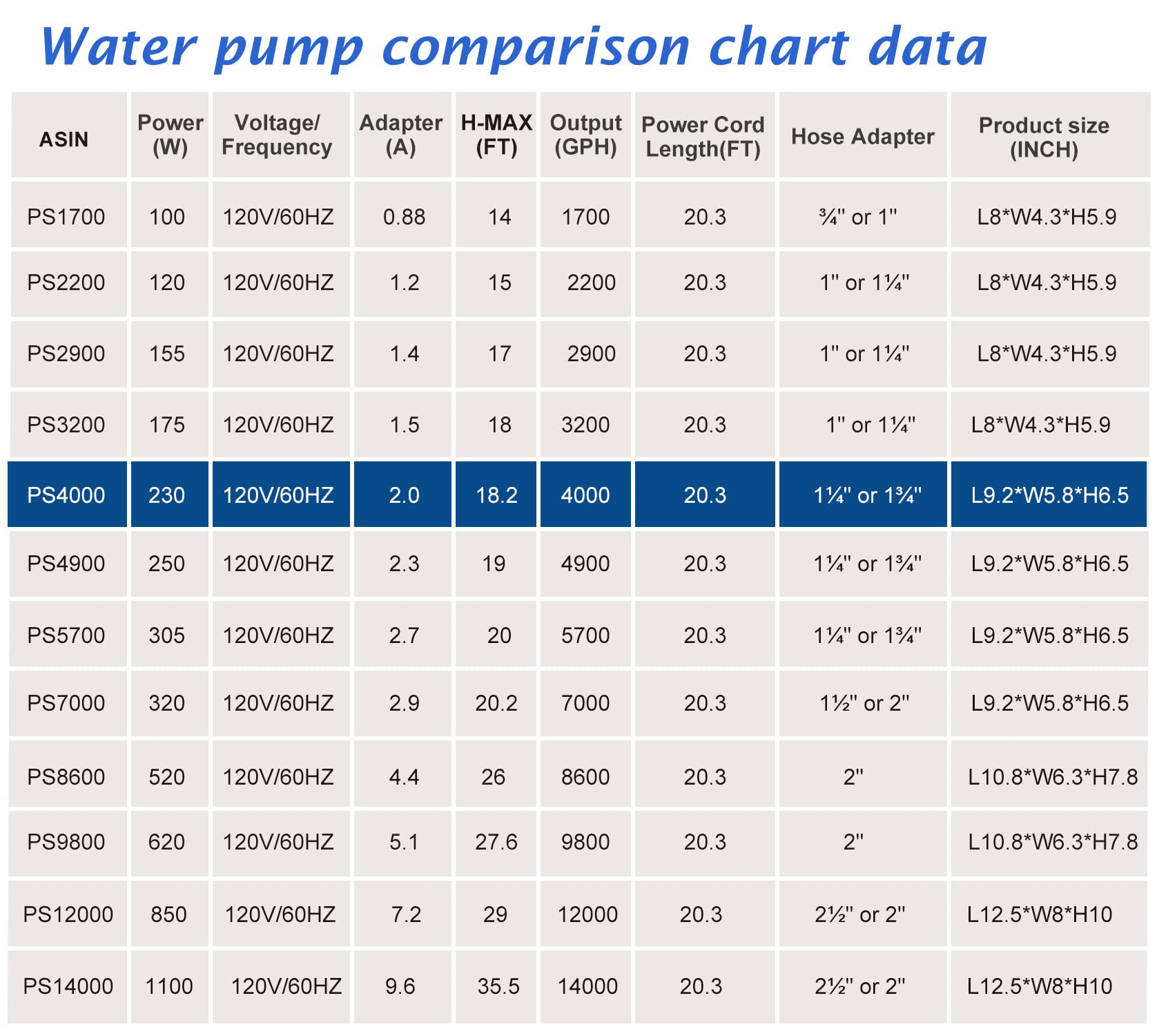 WaterRebirth high flow with energy-saving design supports larger ponds.