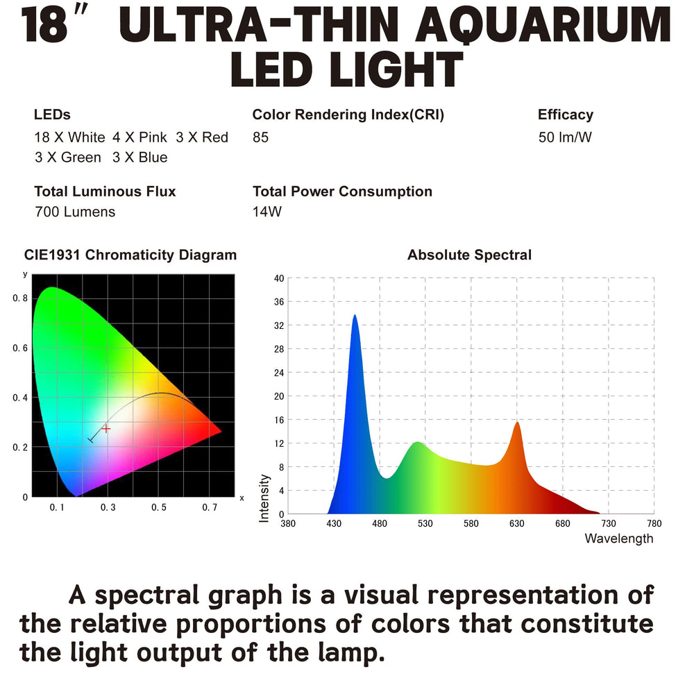 WaterRebirth lighting makes colors pop and plants thrive under even illumination.