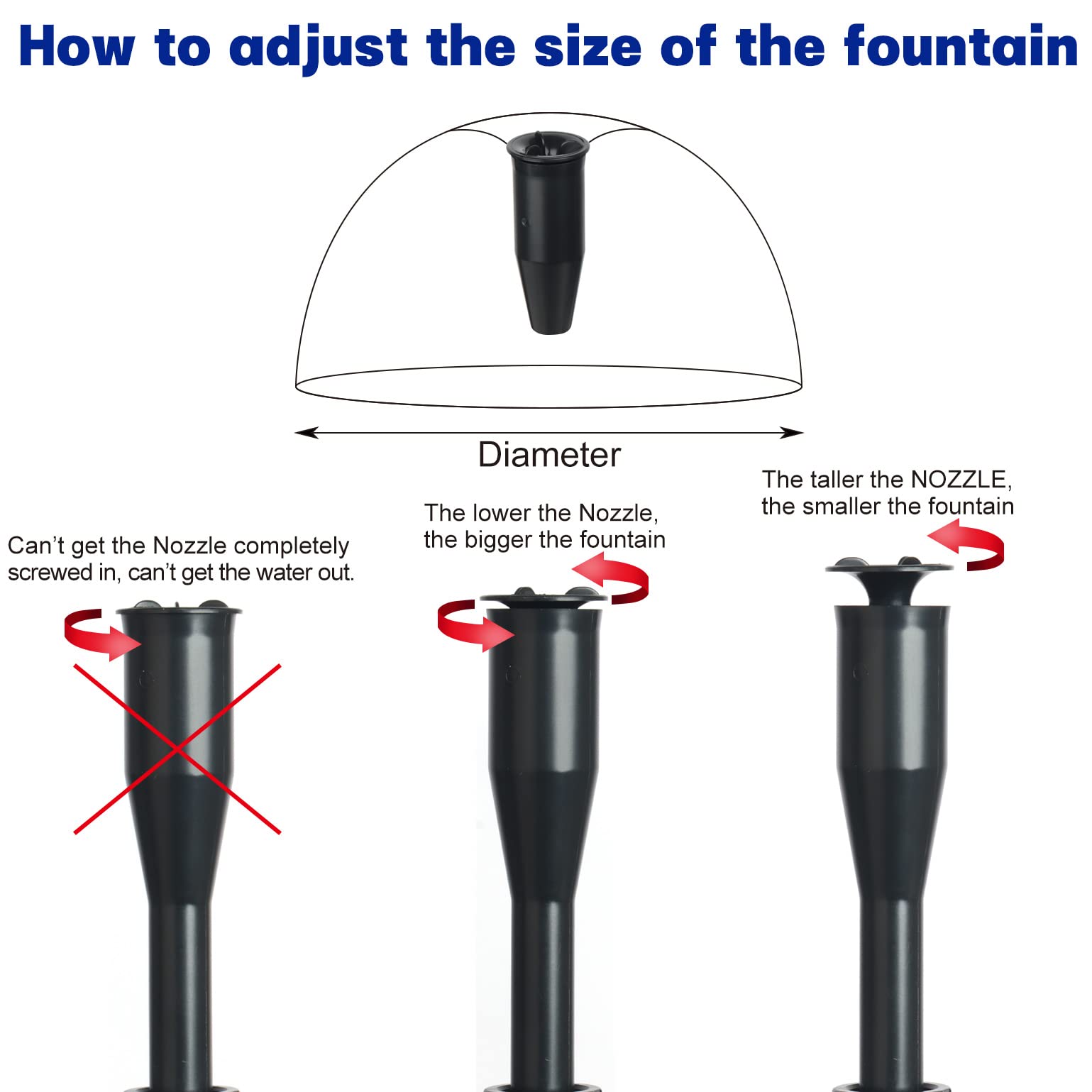 WaterRebirth HSUP-1400F aquarium-use photo shows quiet circulation for aquatic settings