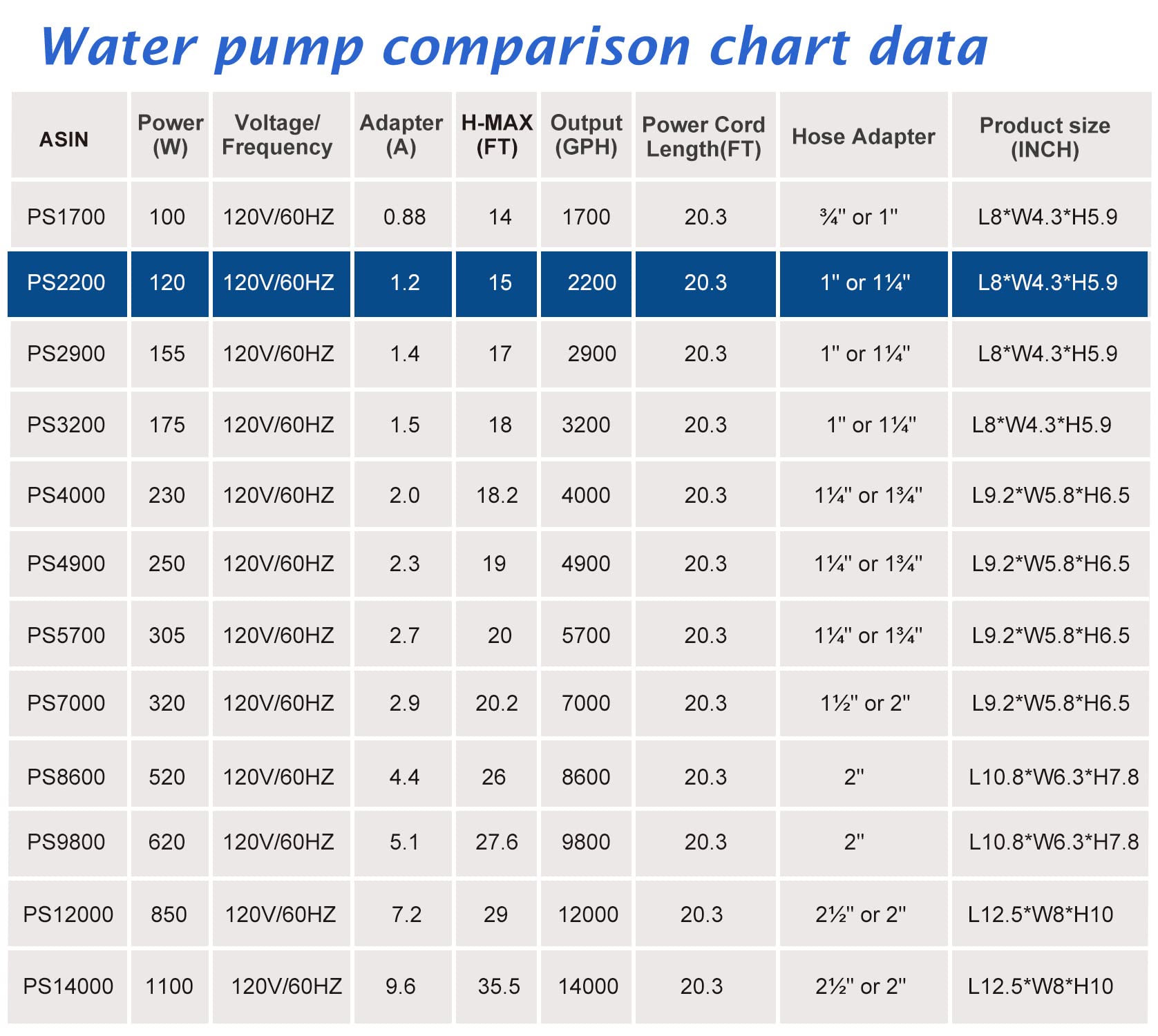 WaterRebirth maintenance reminder video helps keep pump performing well