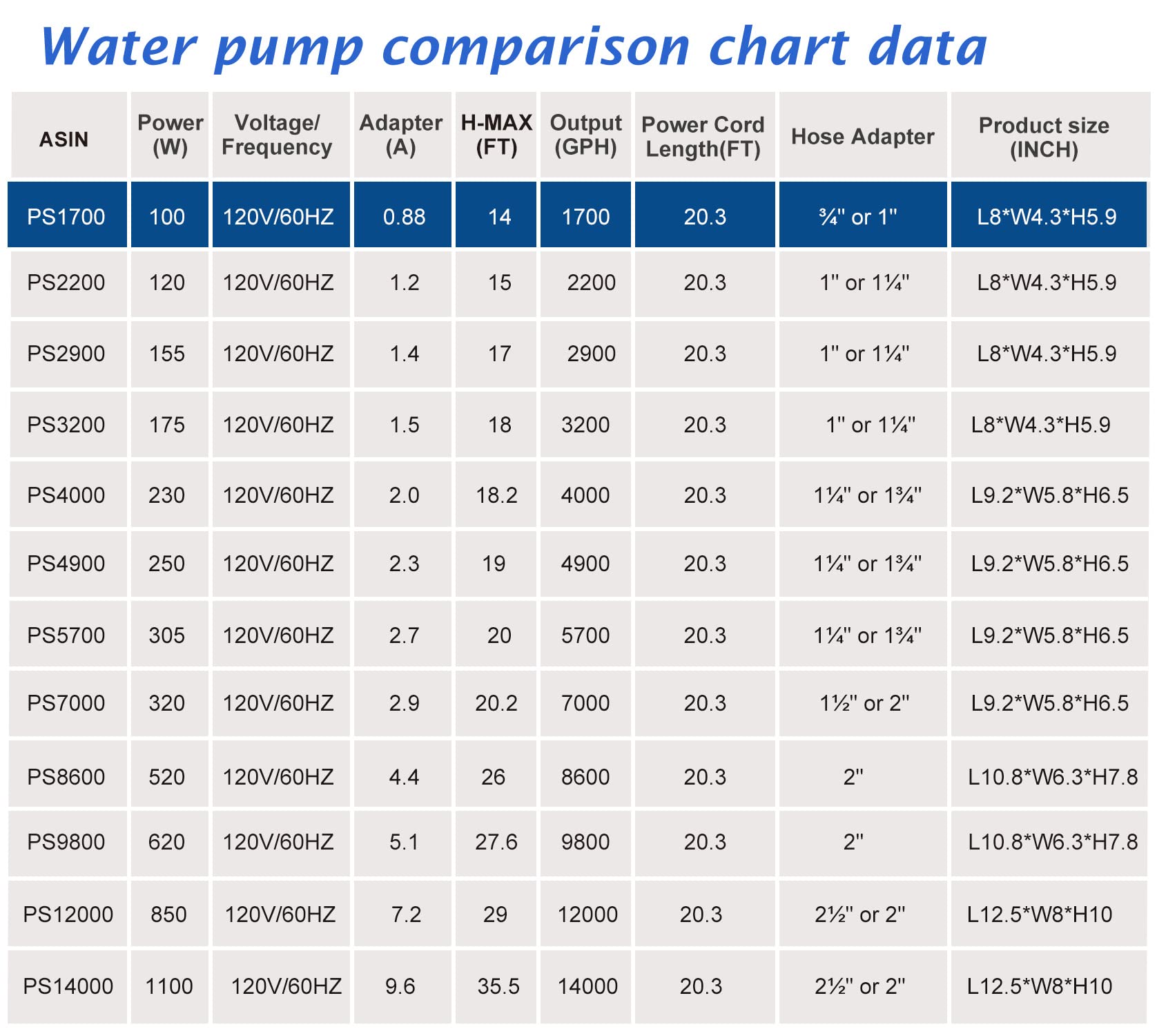 WaterRebirth PS-1700 outdoor installation for reliable year-round pumping